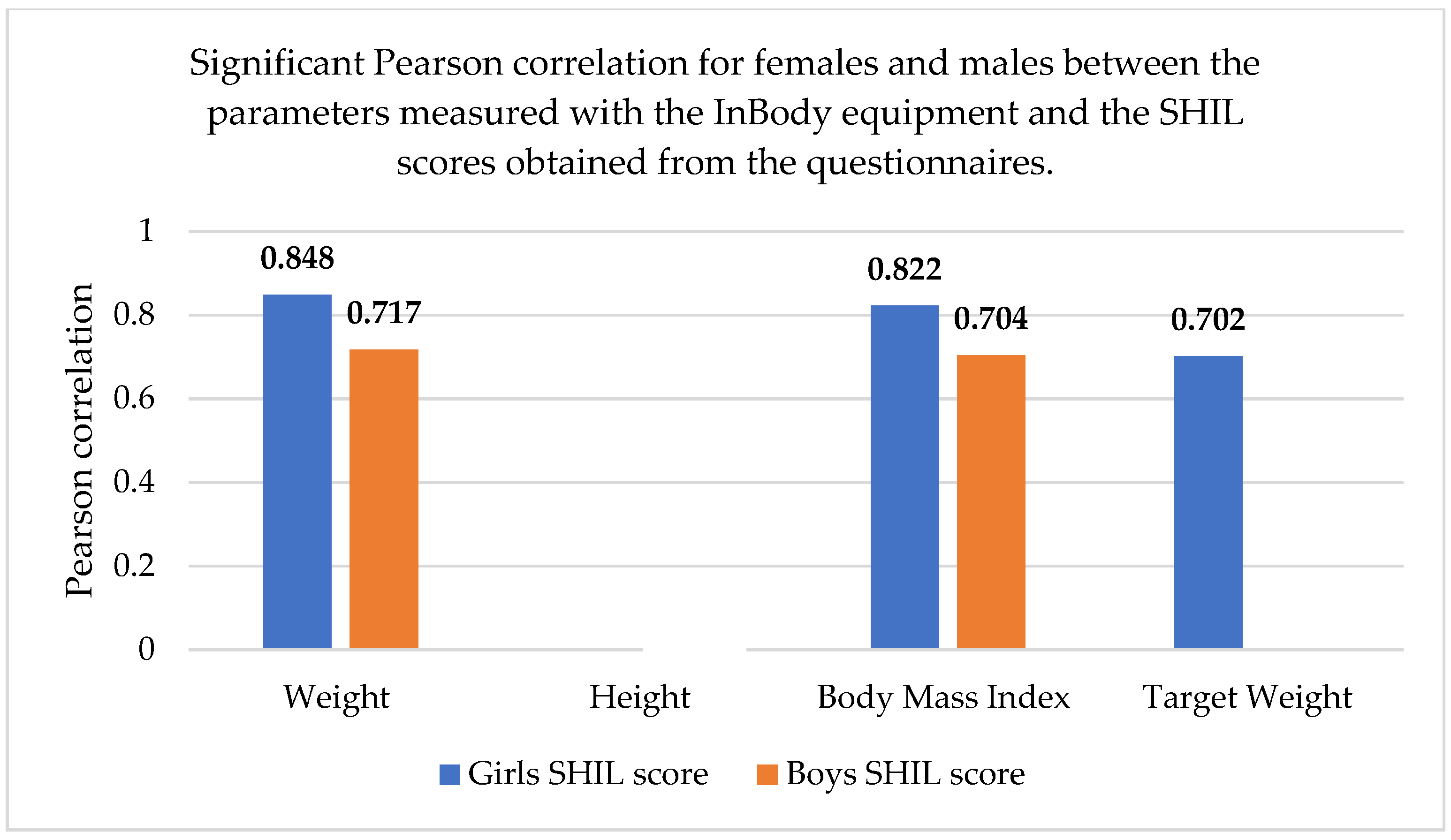 Sports 13 00011 g005