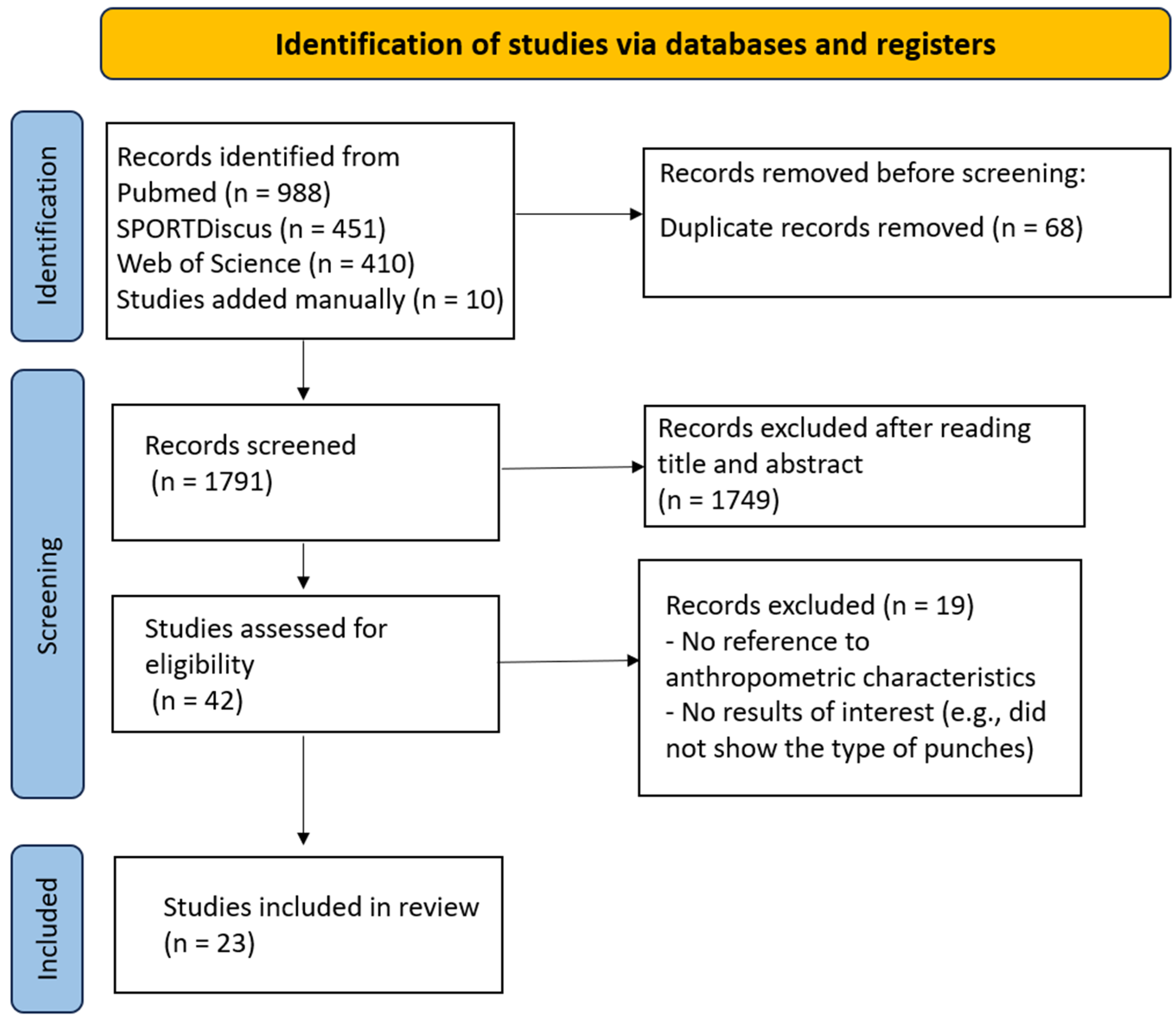 Sports 13 00012 g001