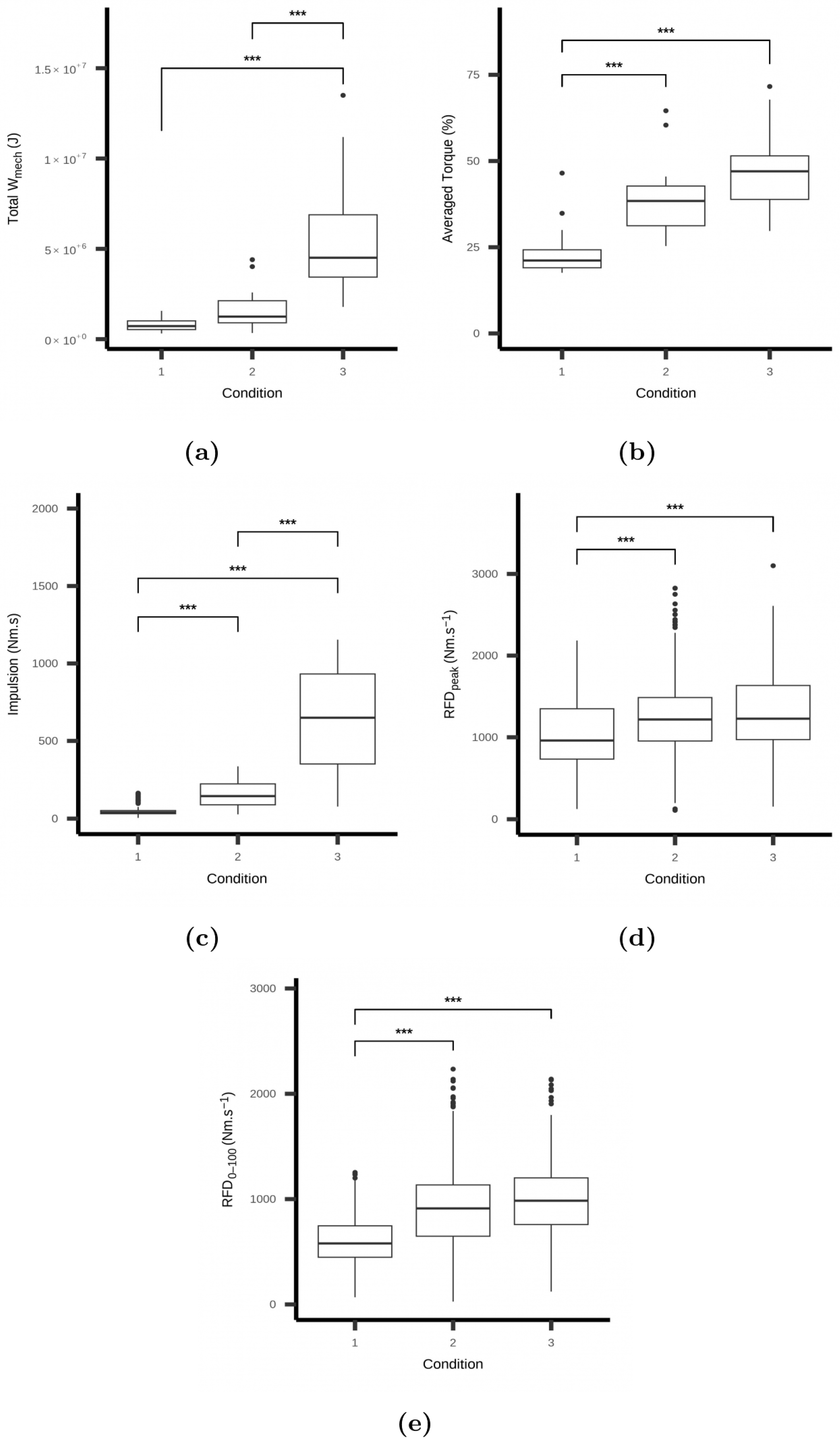 Sports 13 00013 g002