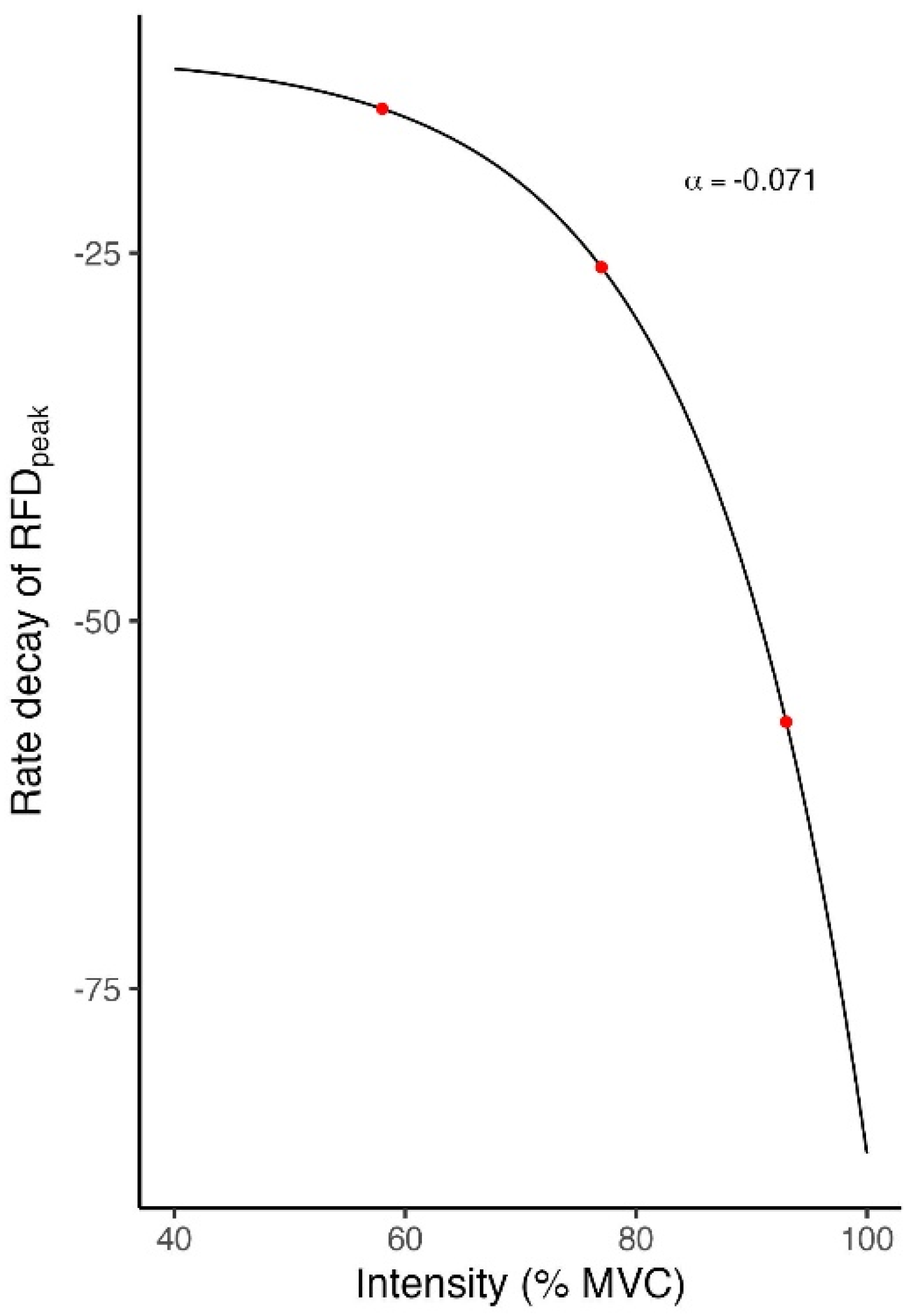 Sports 13 00013 g004