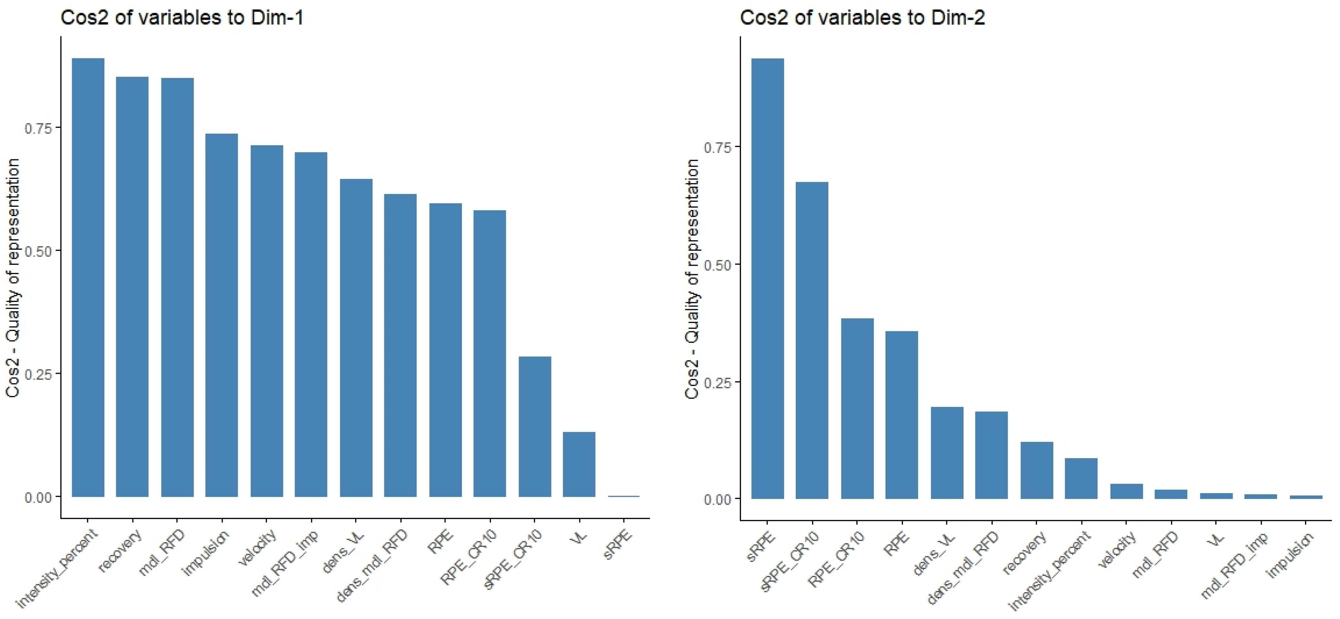 Sports 13 00013 g006