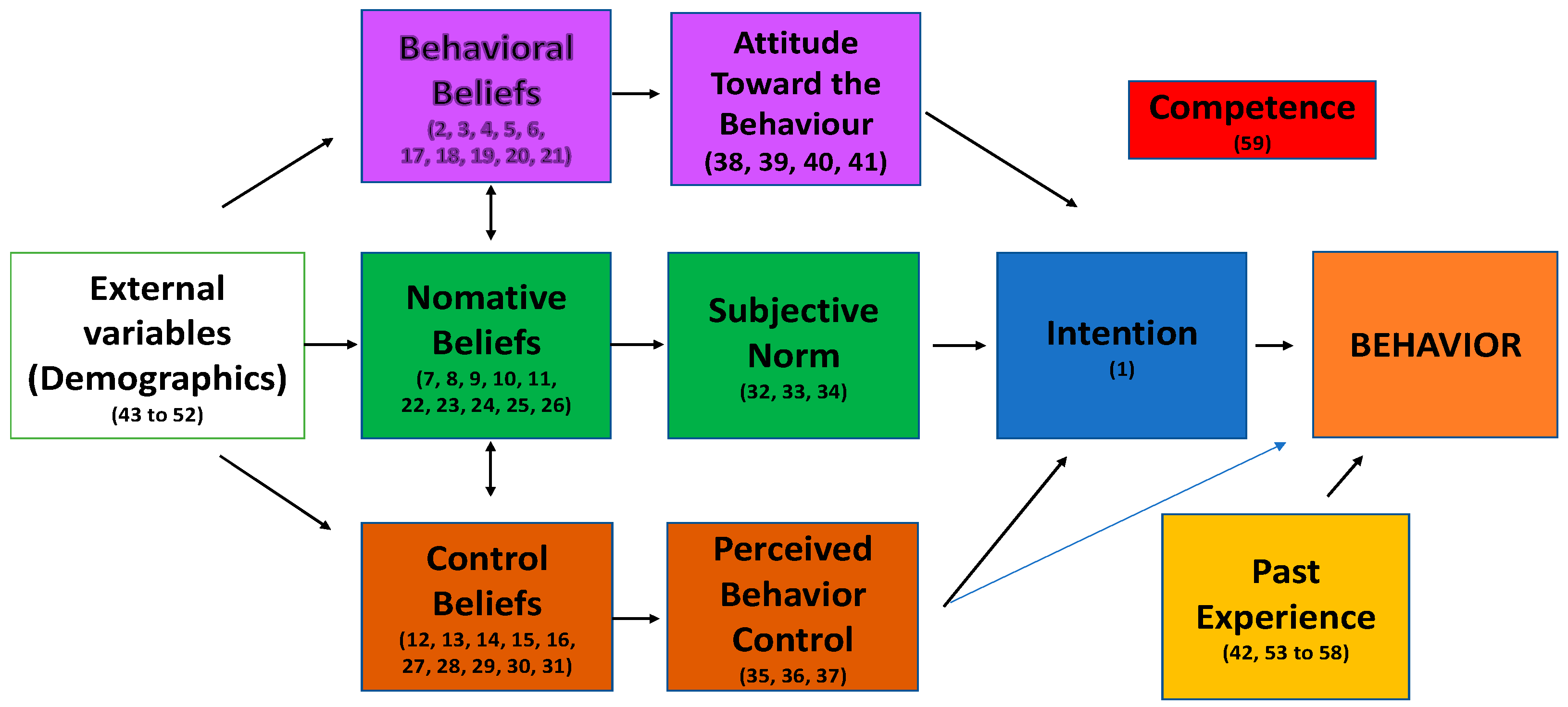 Sports 13 00014 g001