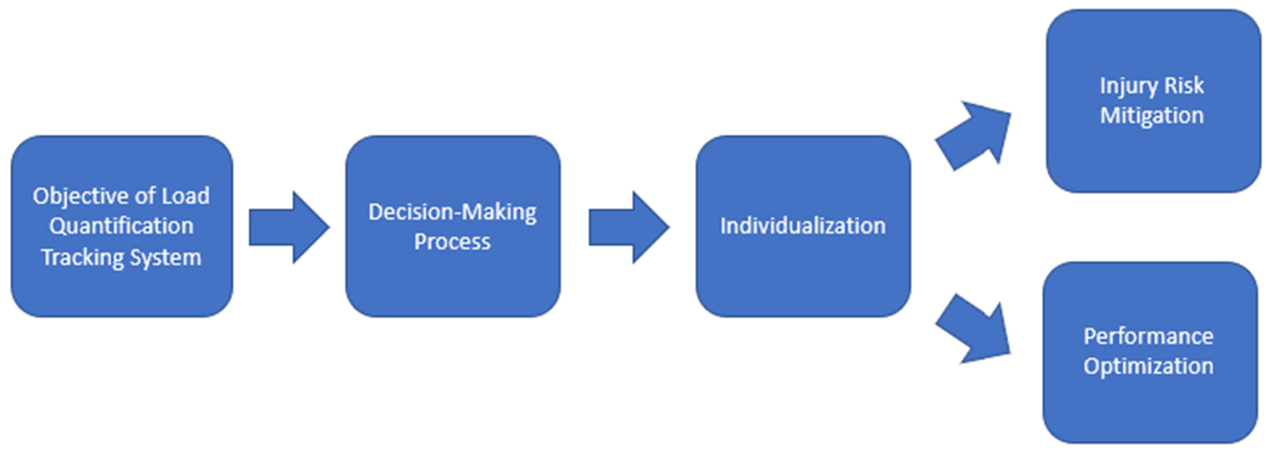 Sports 13 00018 g001 Sports 13 00018 g001