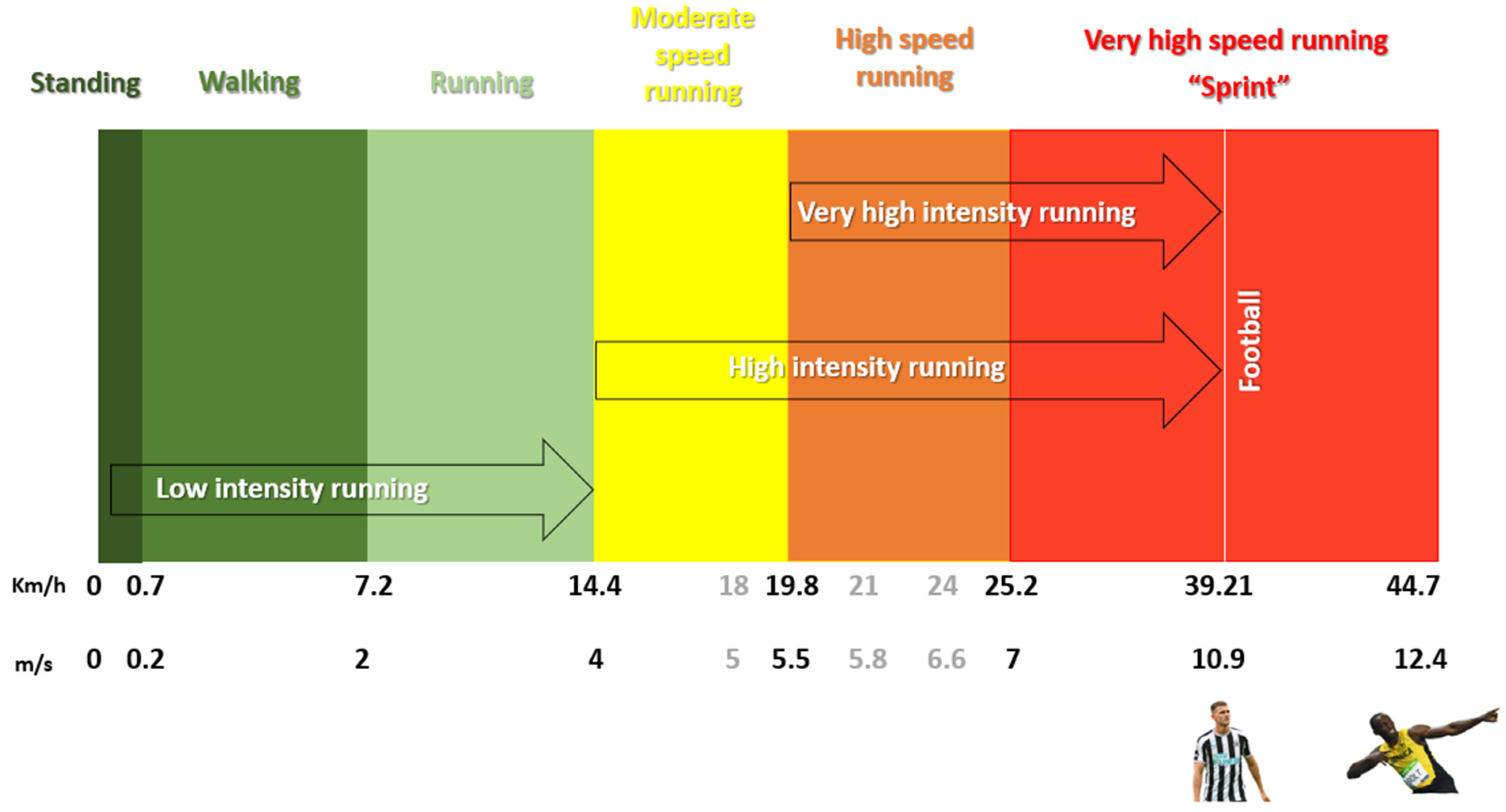 Sports 13 00018 g003 Sports 13 00018 g003