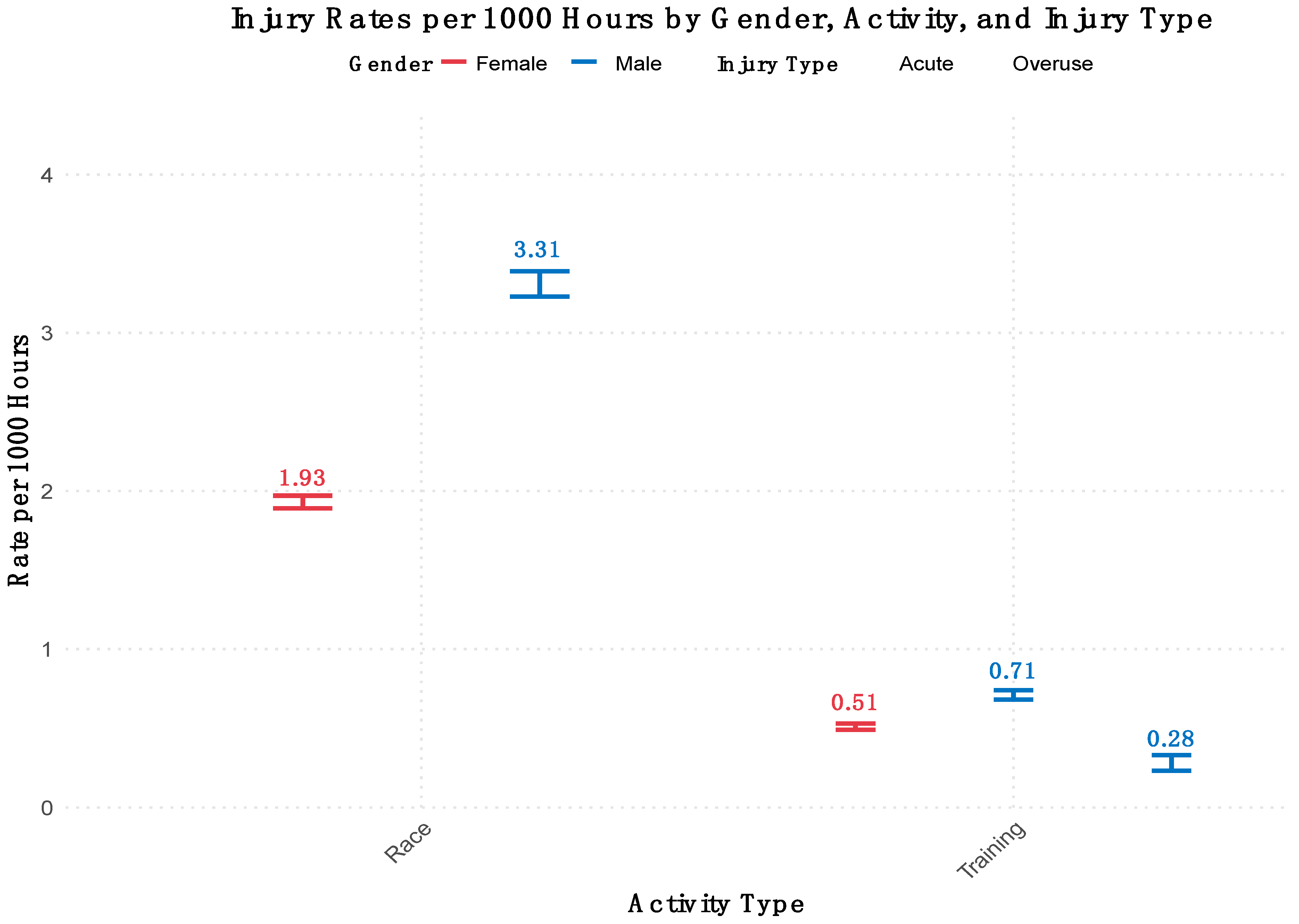 Sports 13 00020 g001