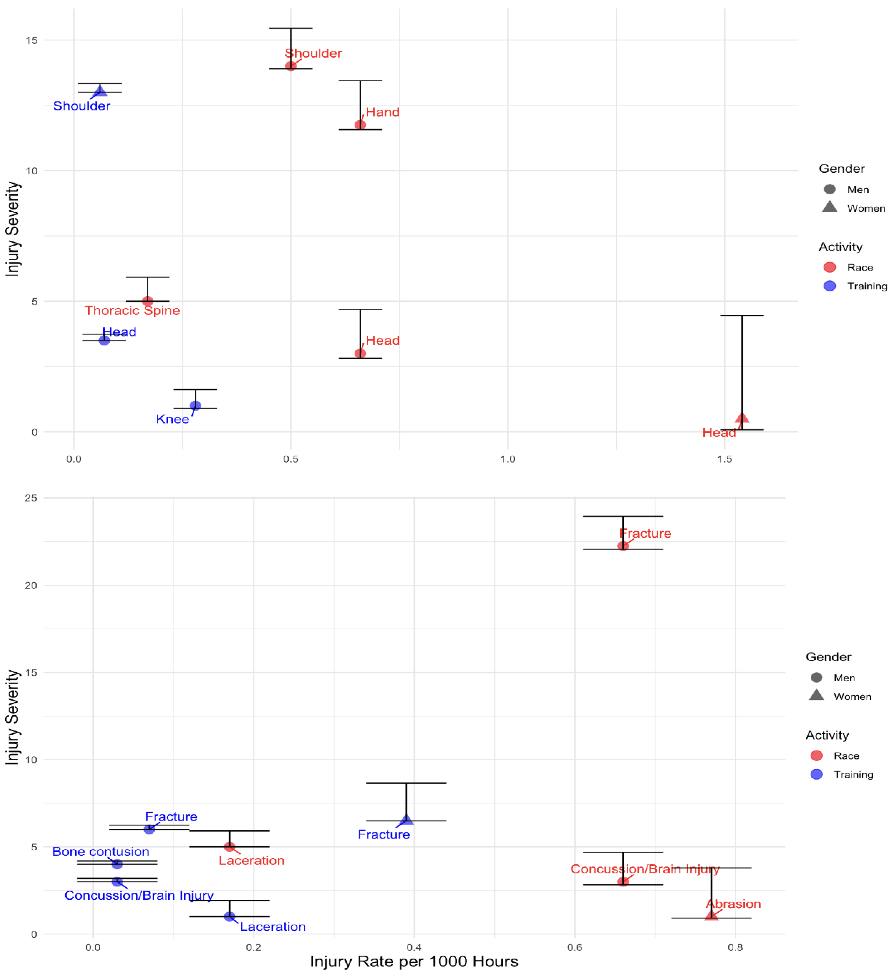 Sports 13 00020 g002