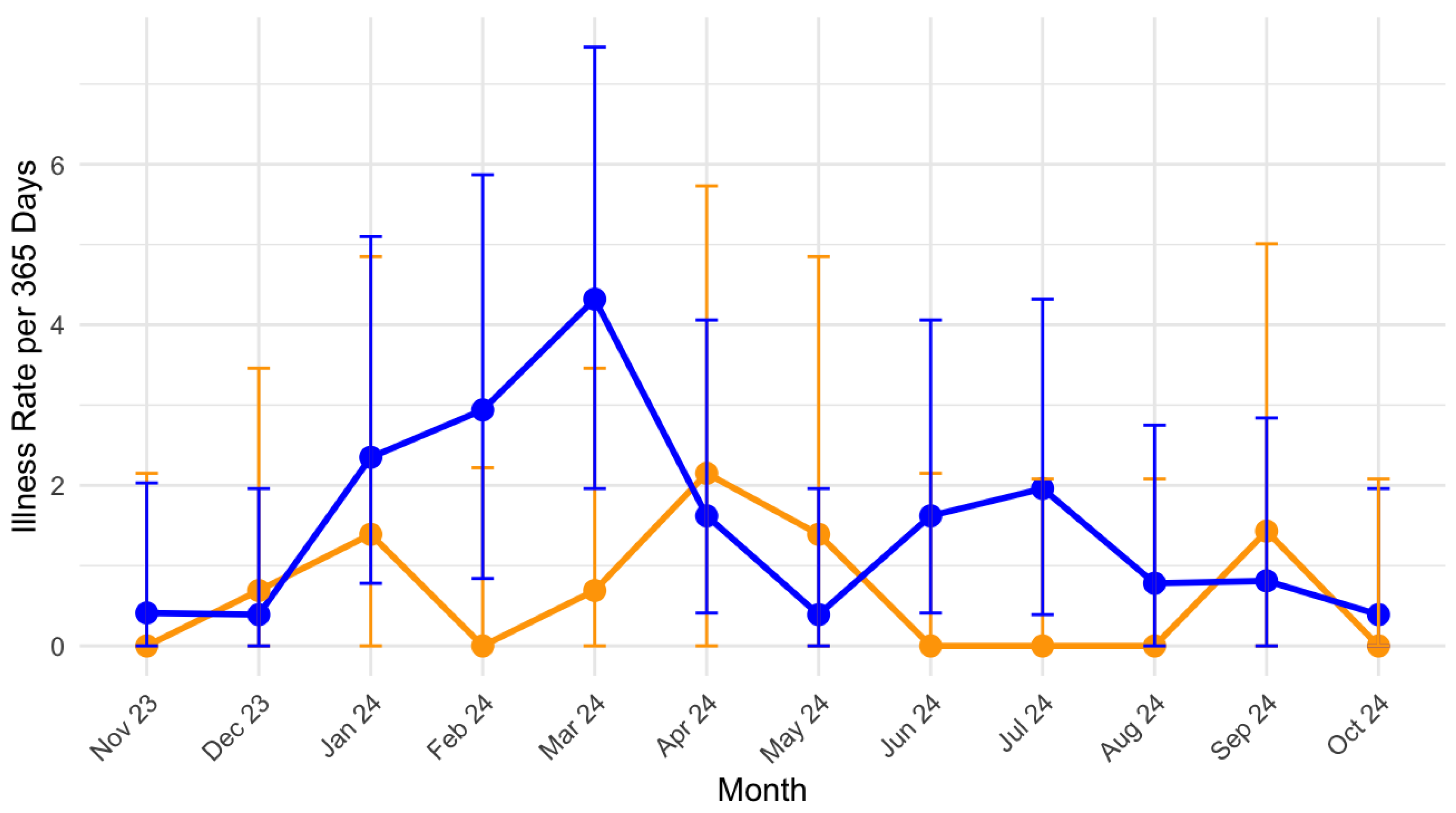 Sports 13 00020 g003