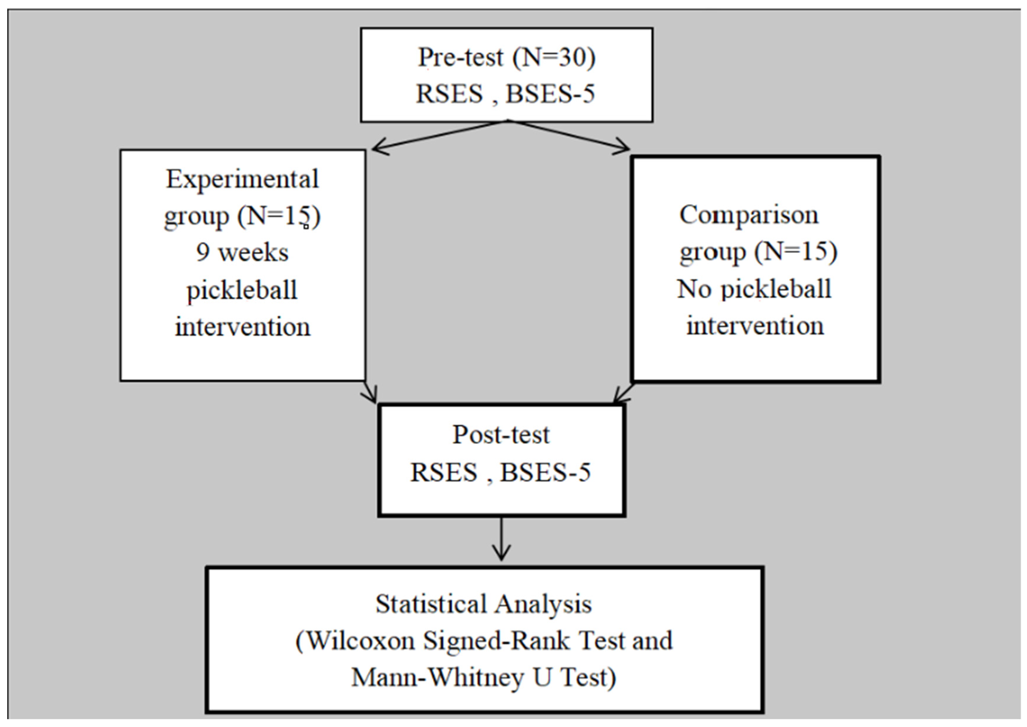 Sports 13 00021 g001