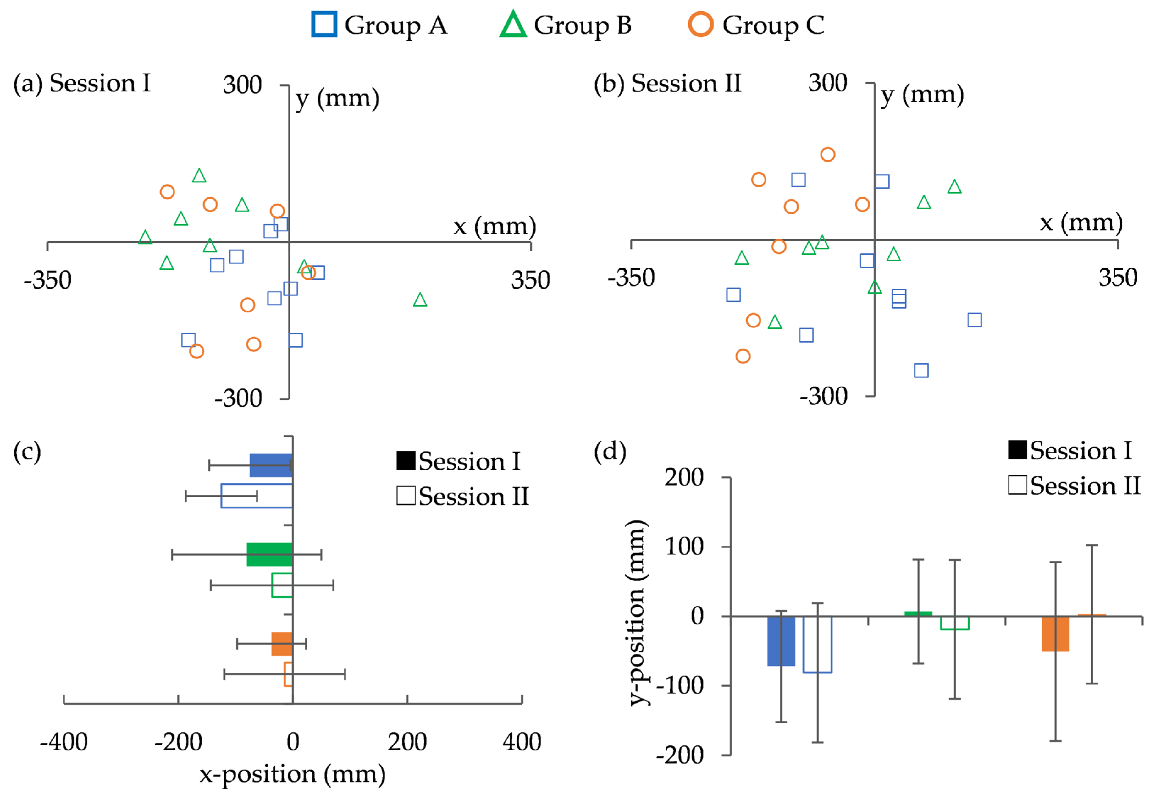 Sports 13 00022 g006