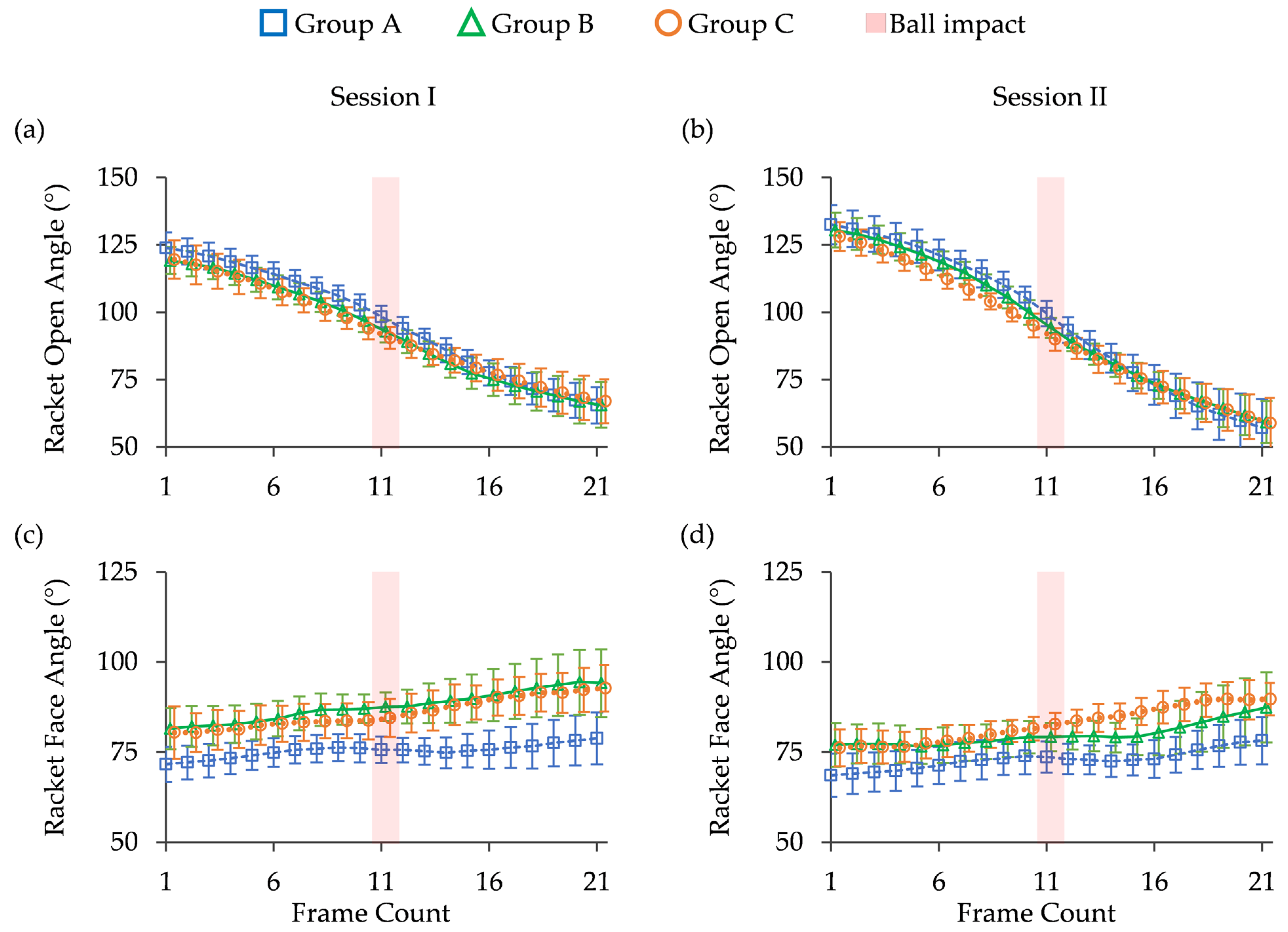 Sports 13 00022 g008