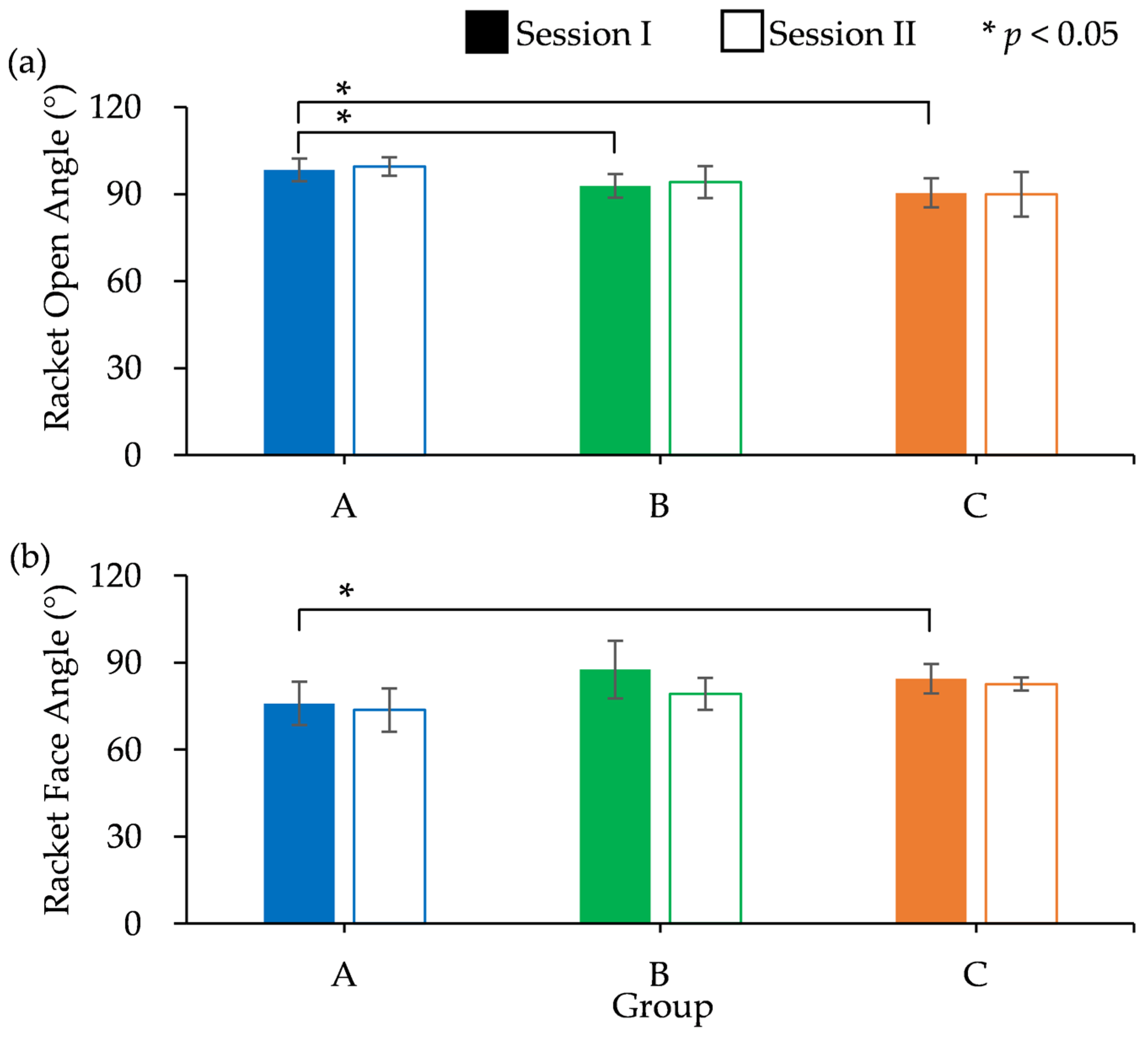 Sports 13 00022 g009