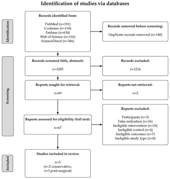 Sports 13 00023 g001