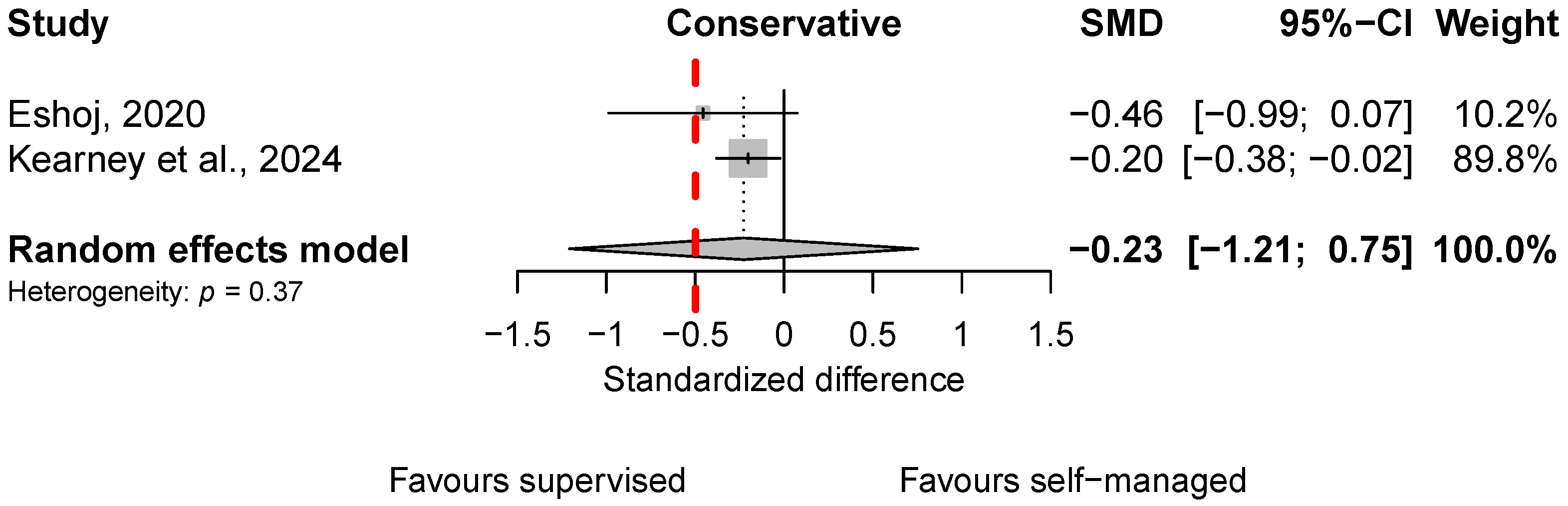 Sports 13 00023 g002