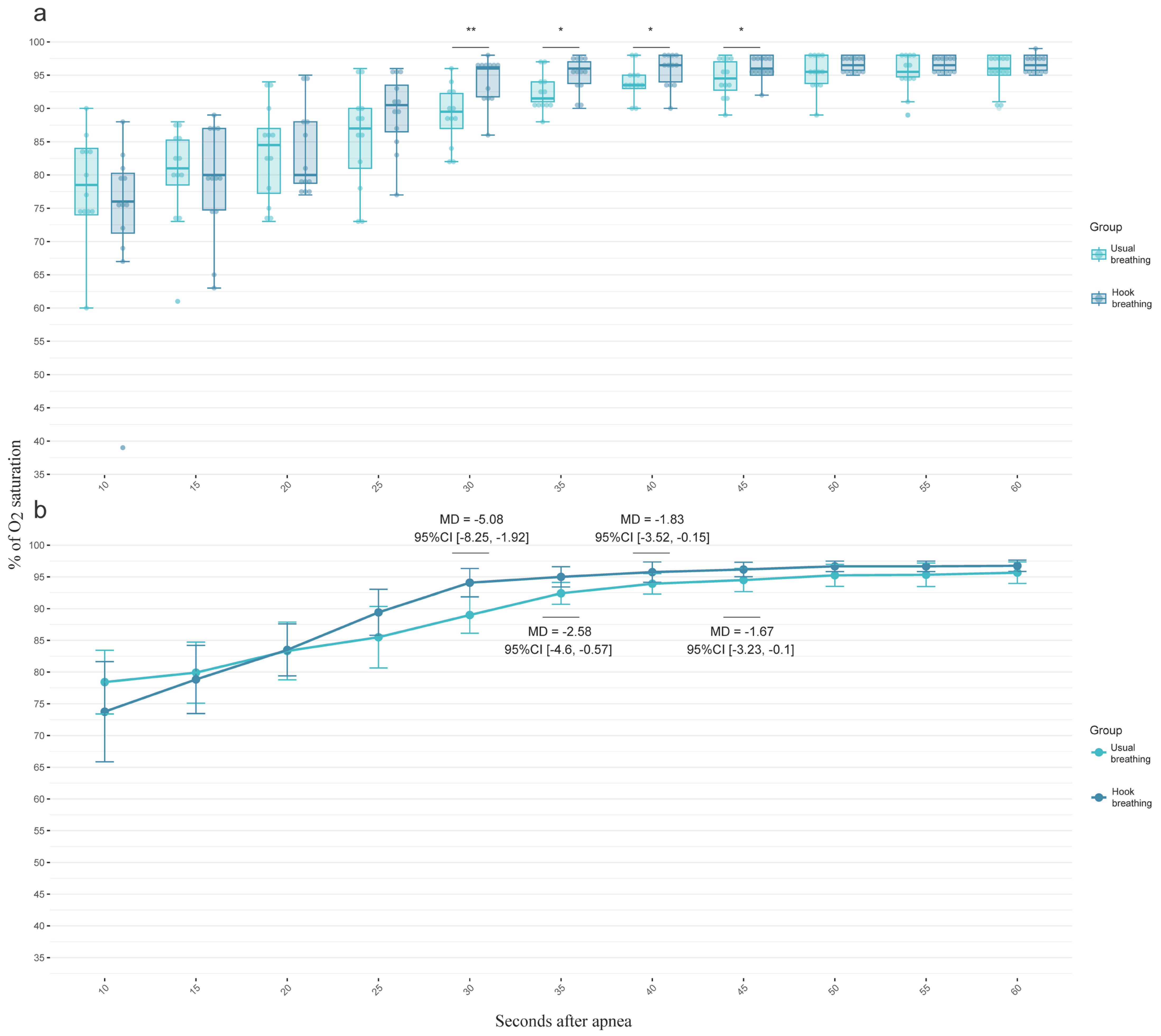 Sports 13 00024 g002