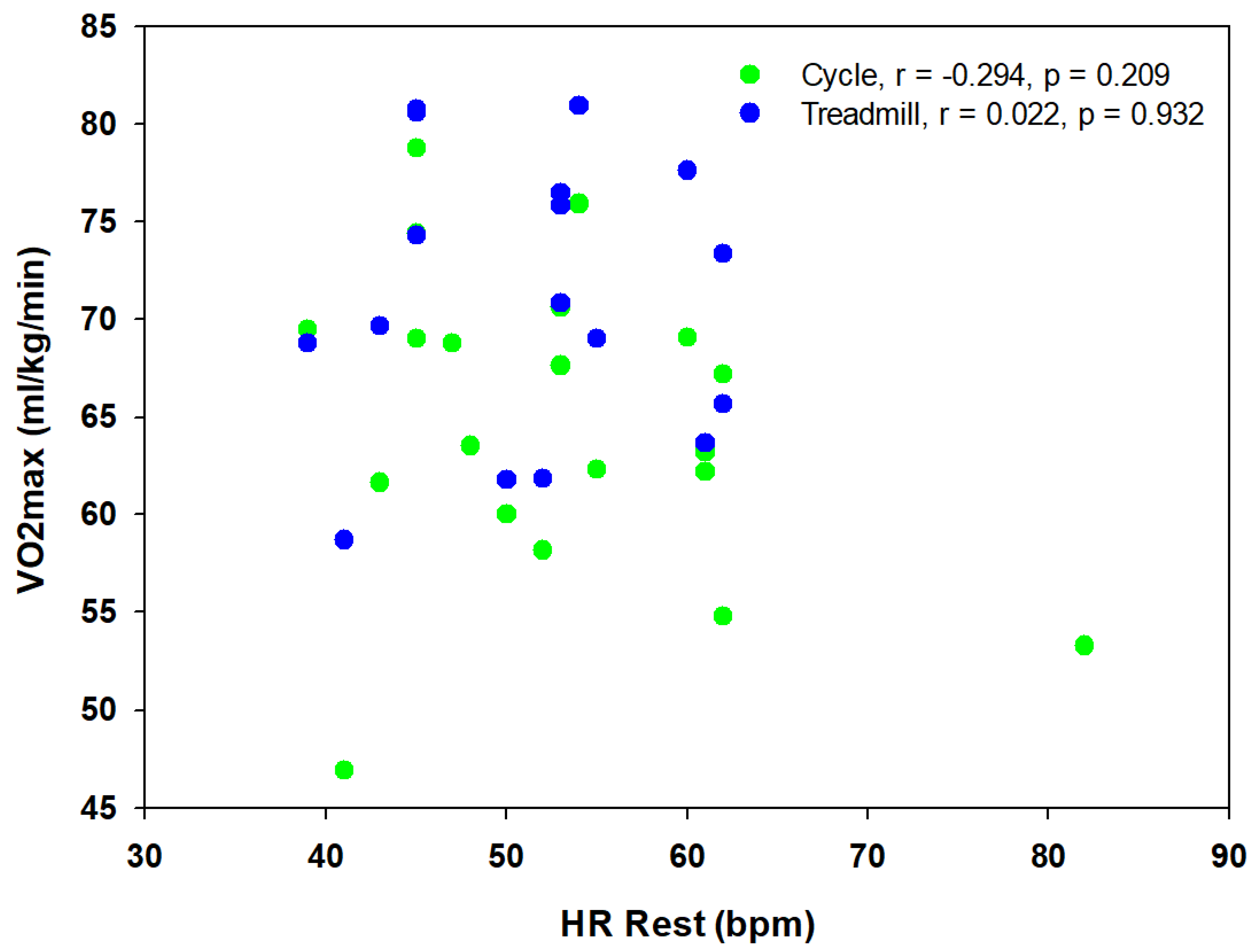 Sports 13 00025 g001