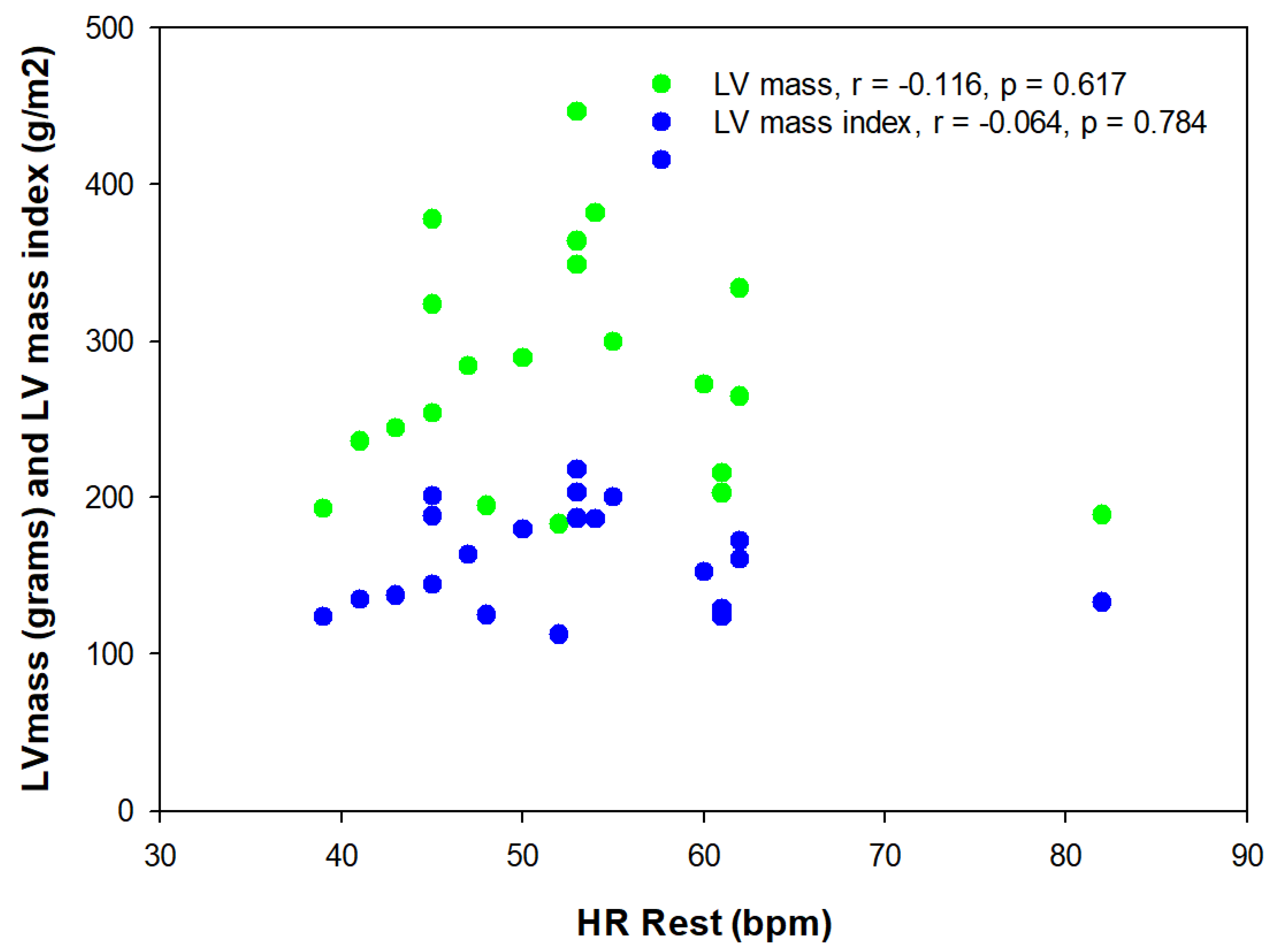 Sports 13 00025 g002