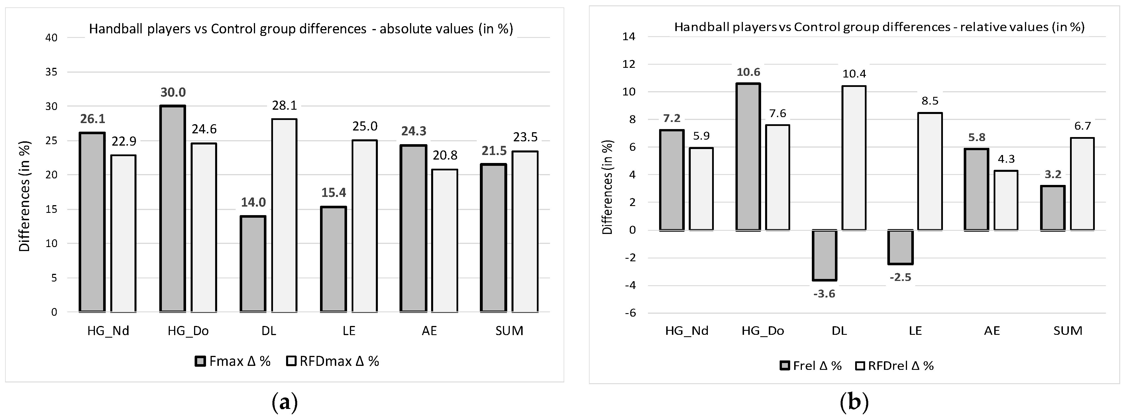 Sports 13 00027 g001