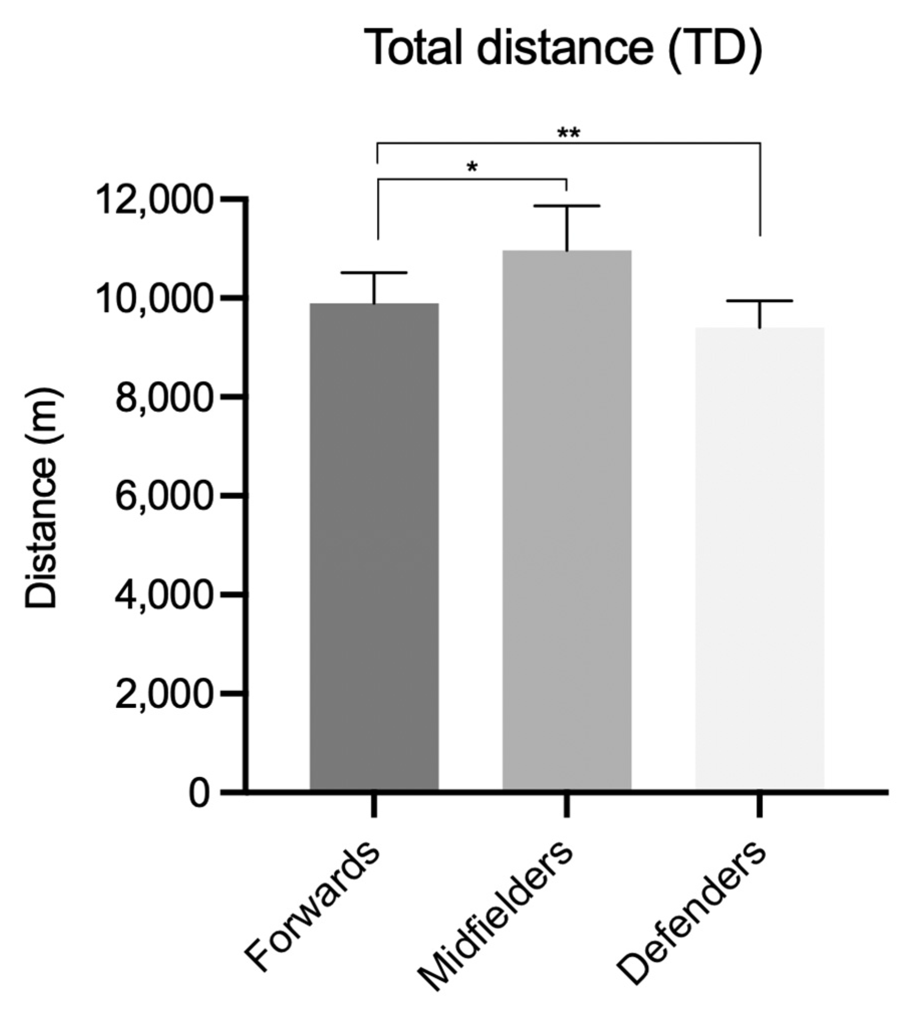 Sports 13 00028 g001