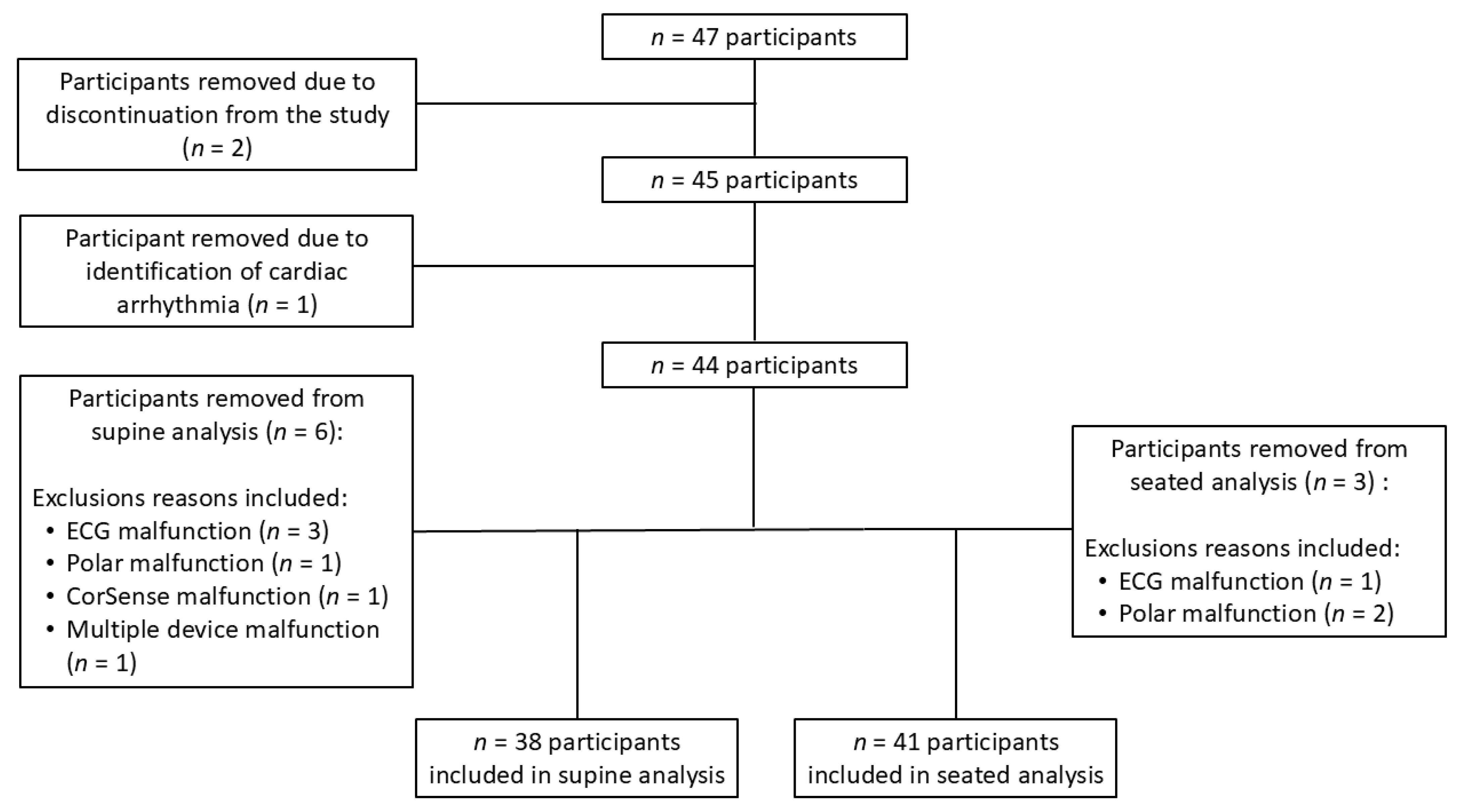 Sports 13 00029 g002