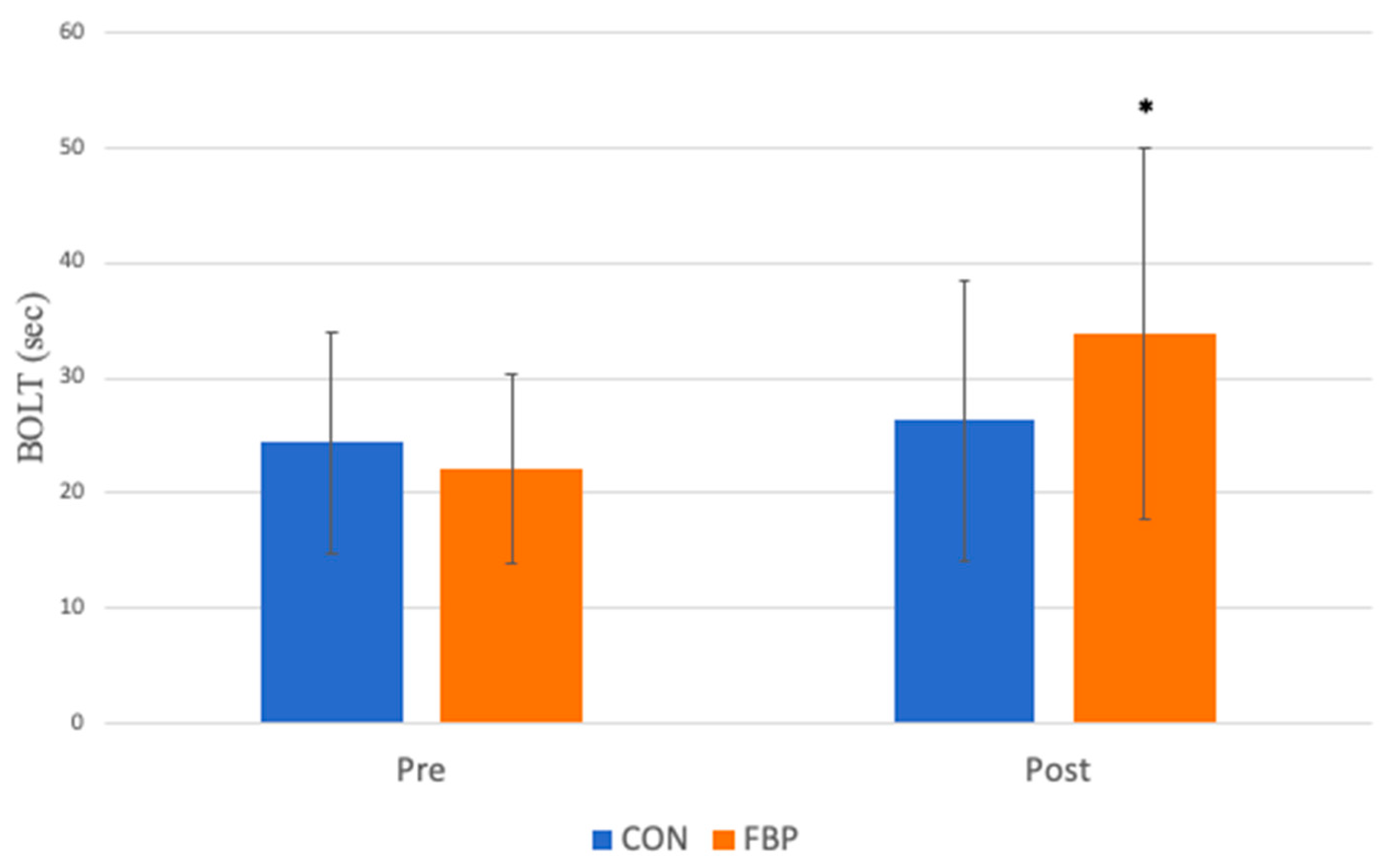 Sports 13 00031 g001