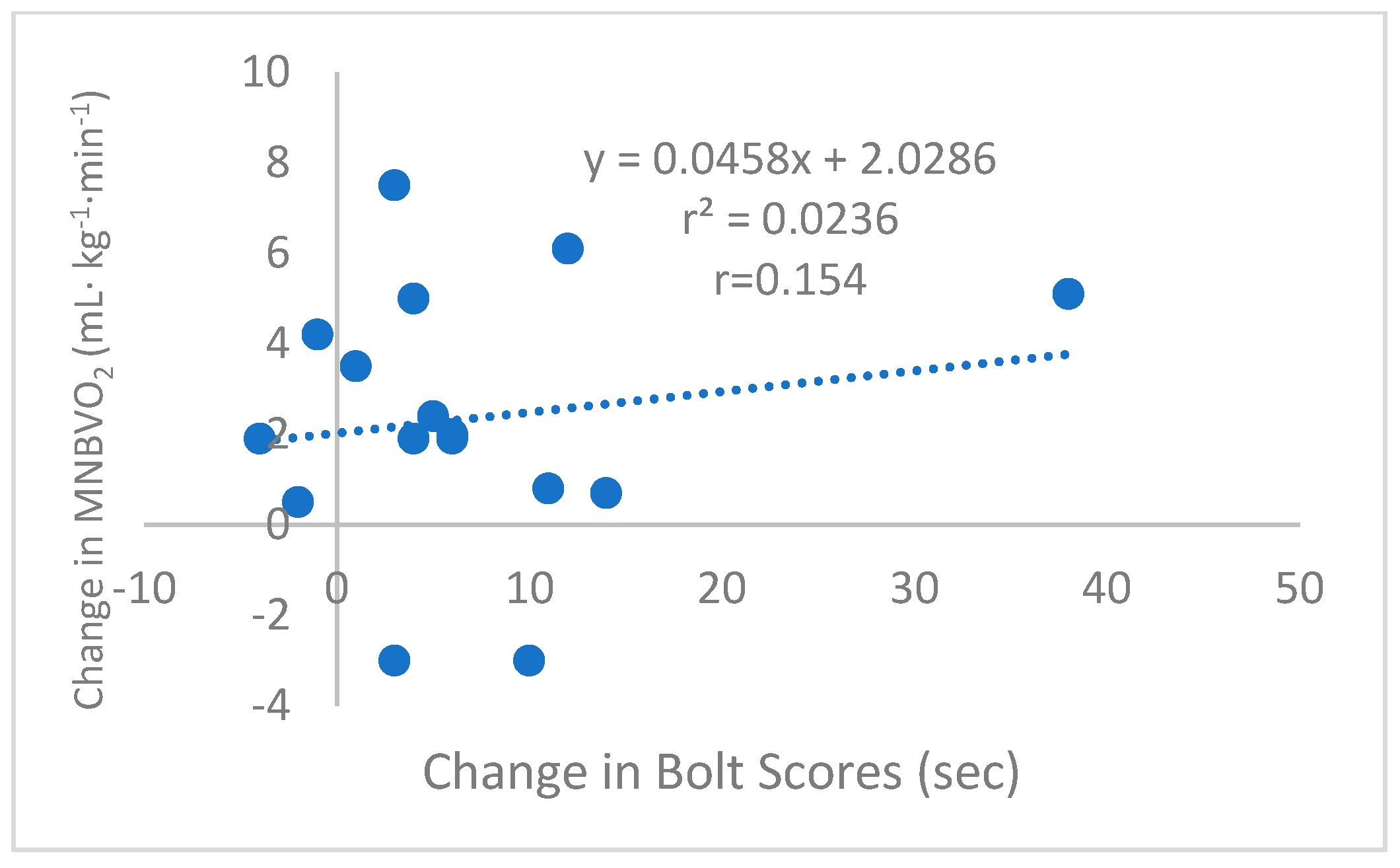 Sports 13 00031 g003