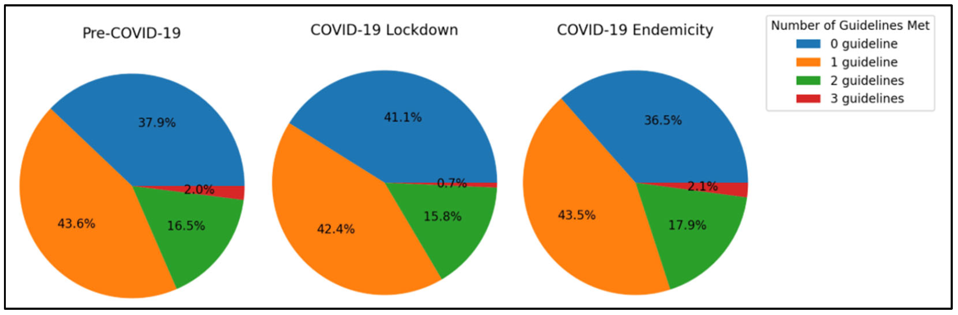 Sports 13 00032 g001