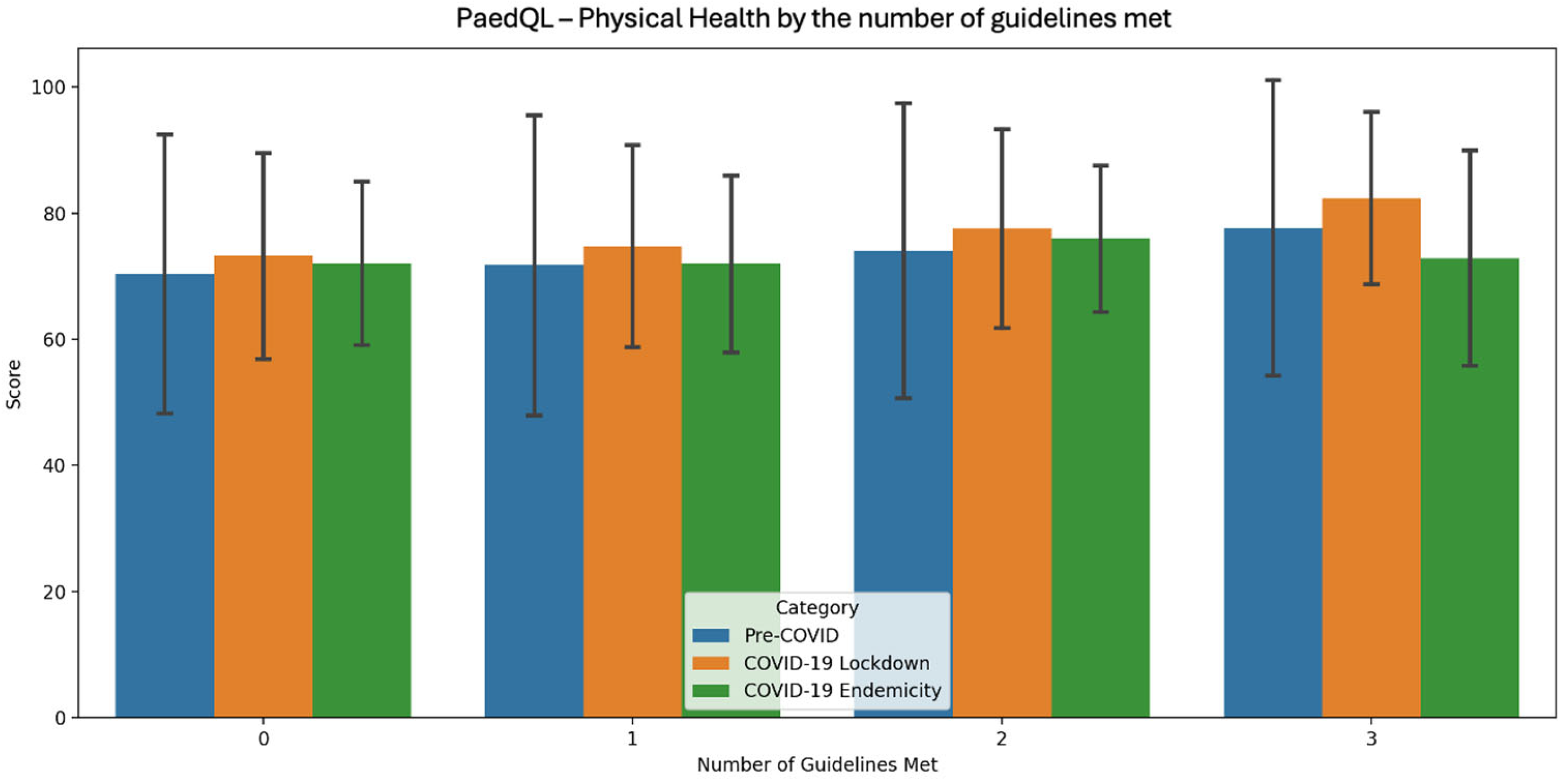 Sports 13 00032 g004