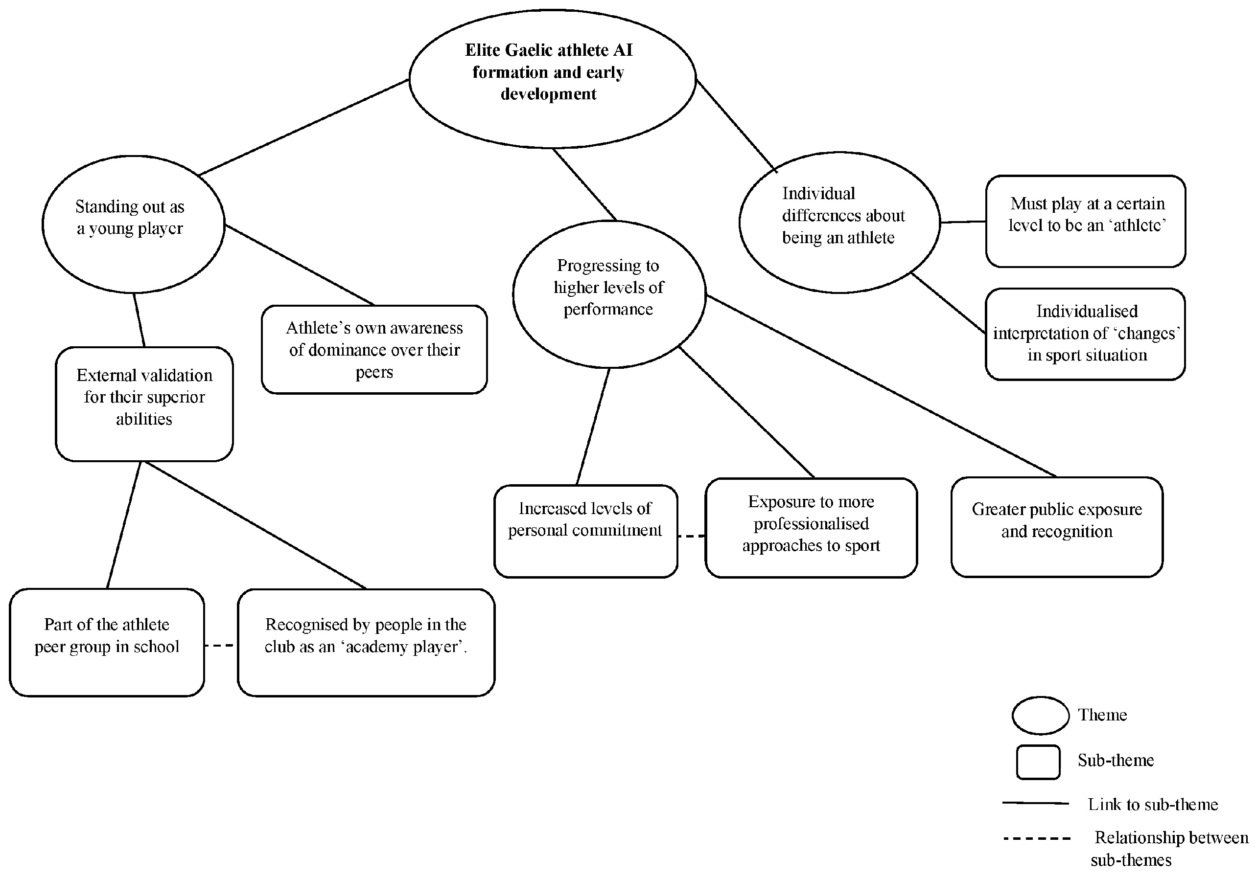 Sports 13 00033 g001