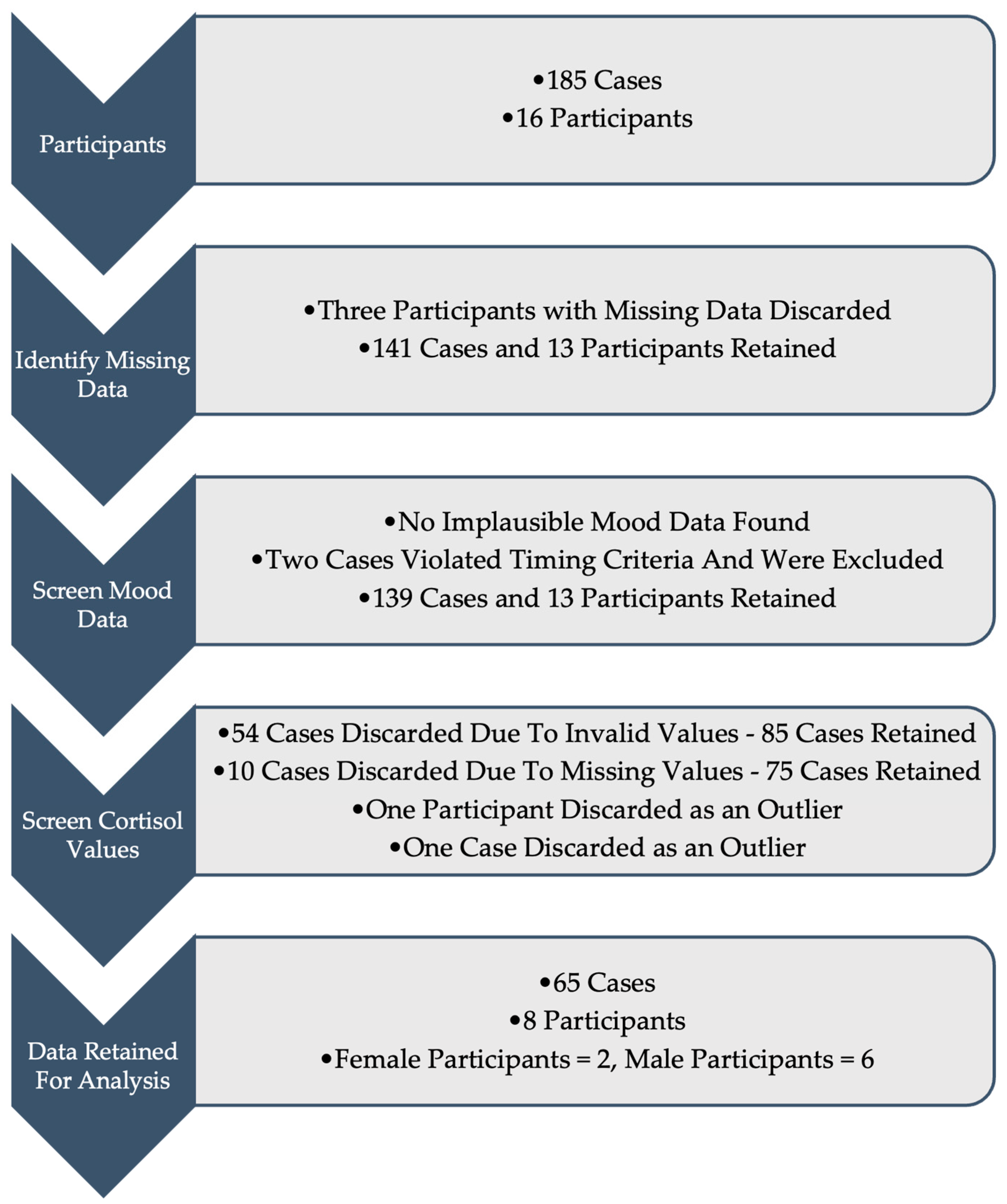 Sports 13 00035 g001