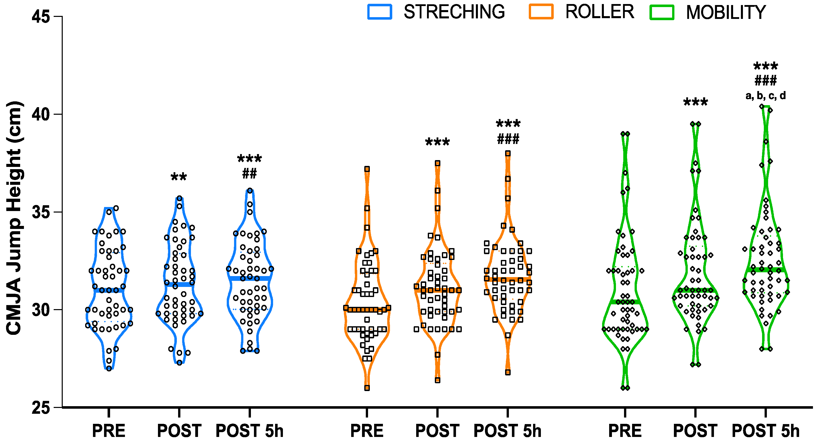 Sports 13 00036 g002 Sports 13 00036 g002