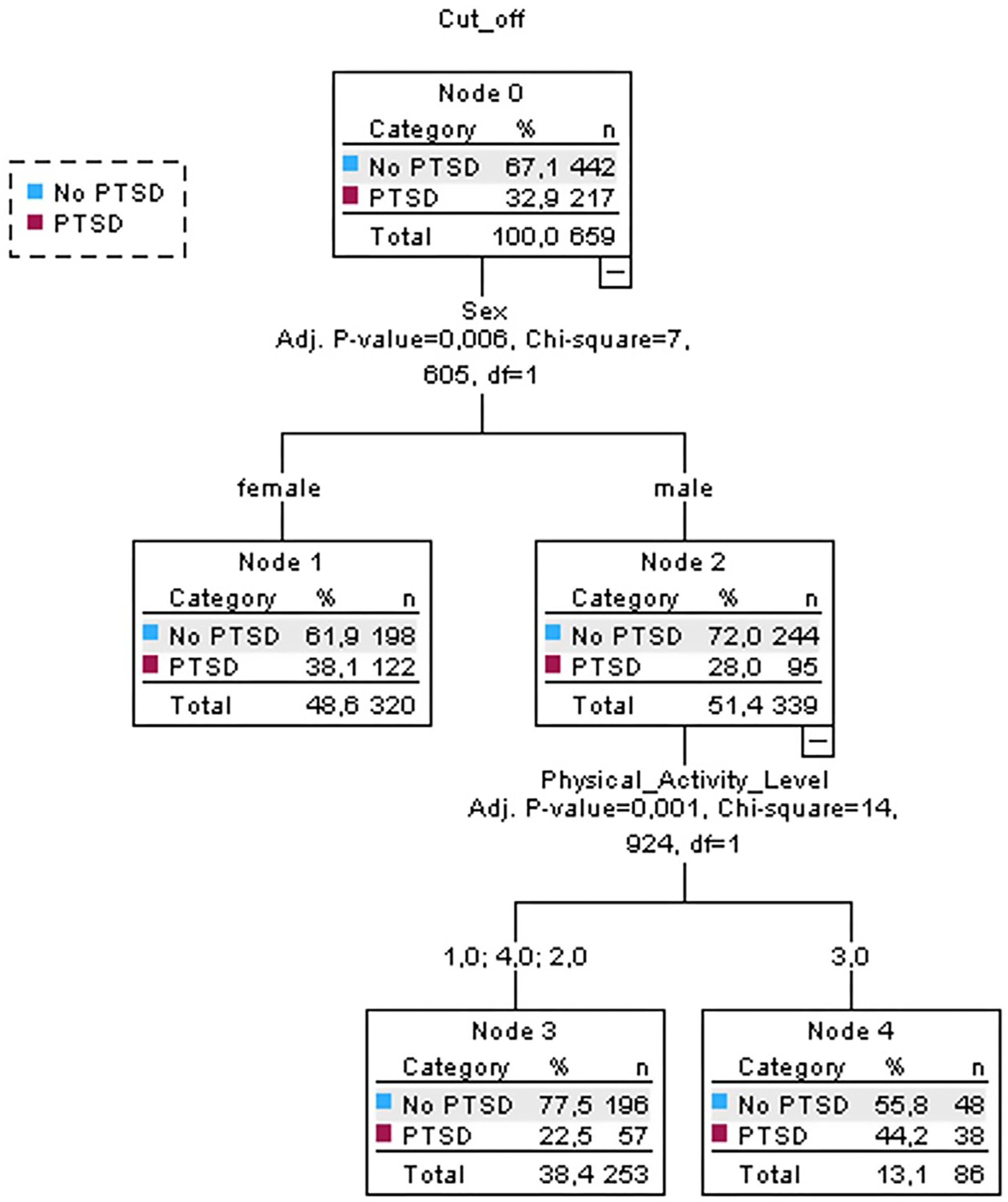 Sports 13 00037 g003