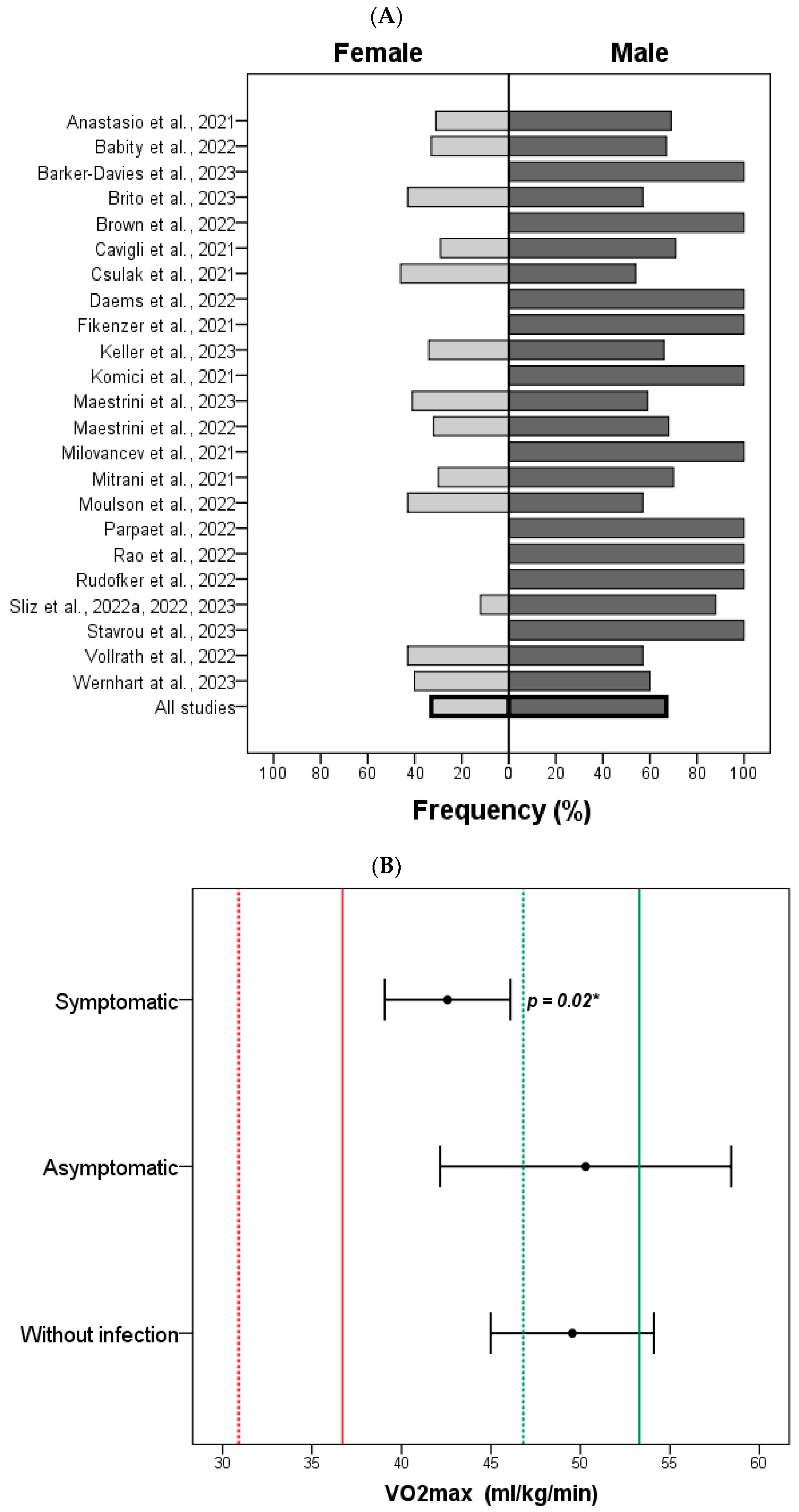 Sports 13 00040 g002