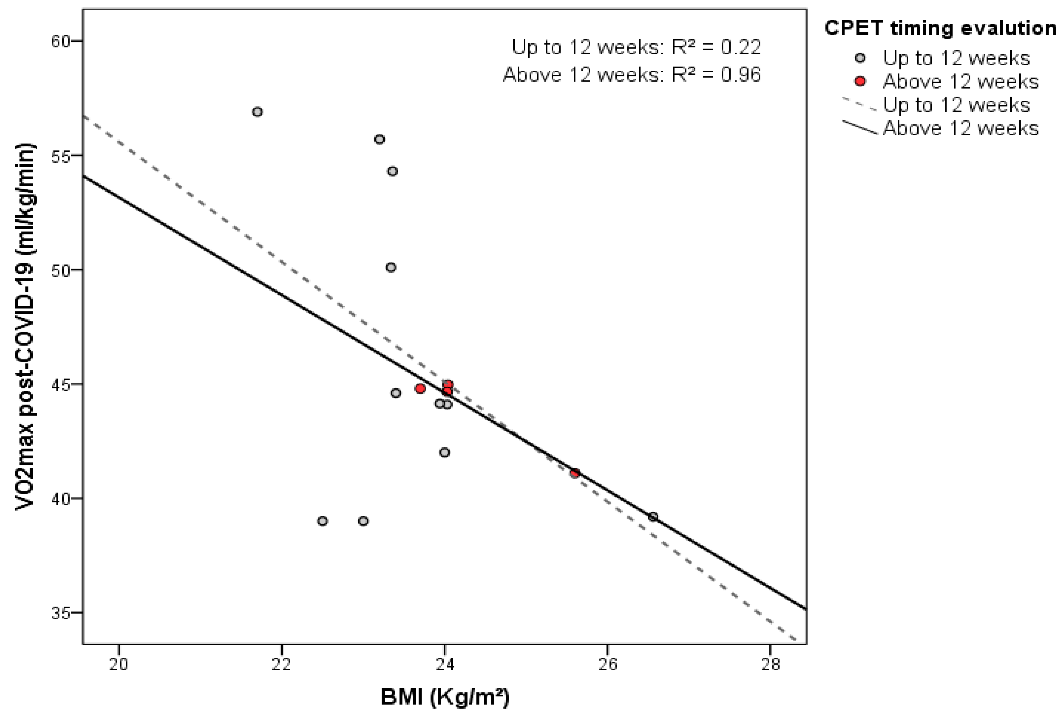 Sports 13 00040 g003