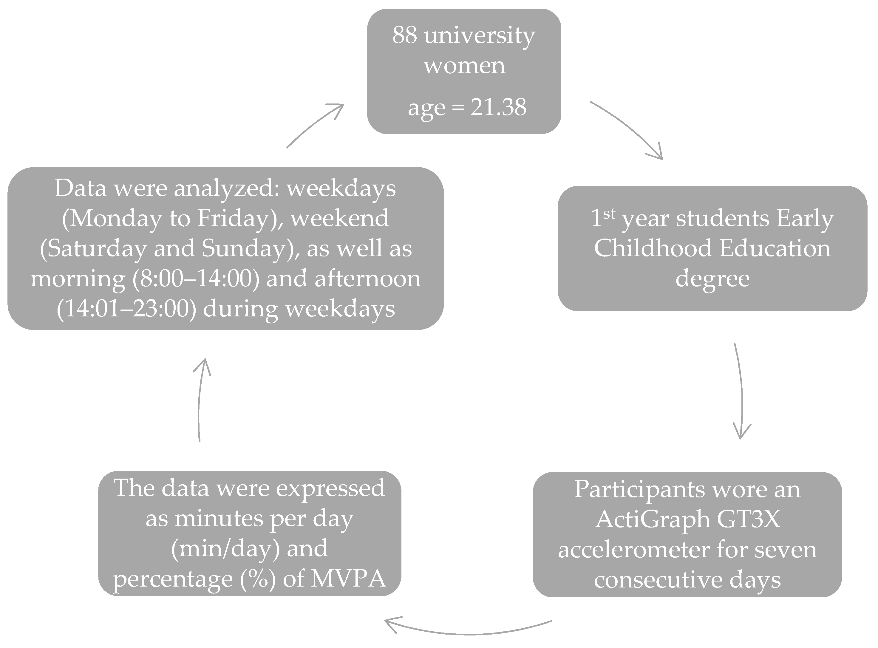 Sports 13 00041 g001