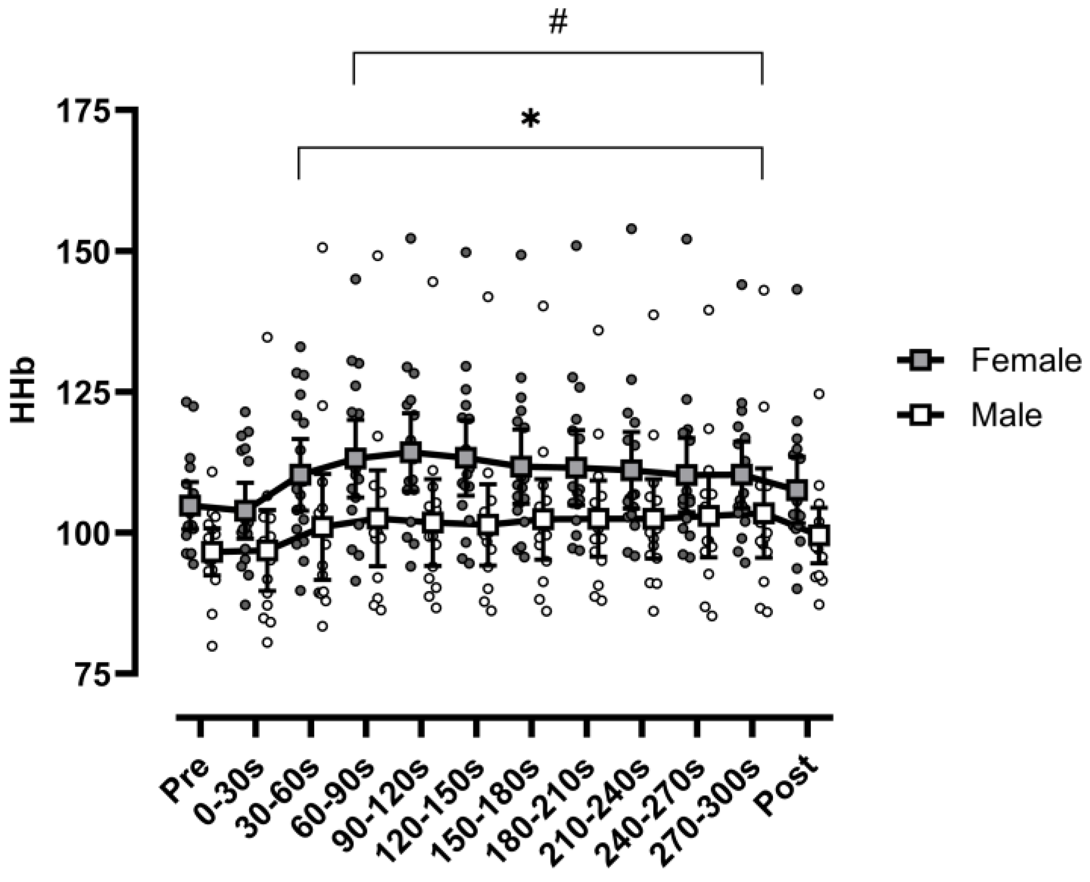 Sports 13 00042 g001