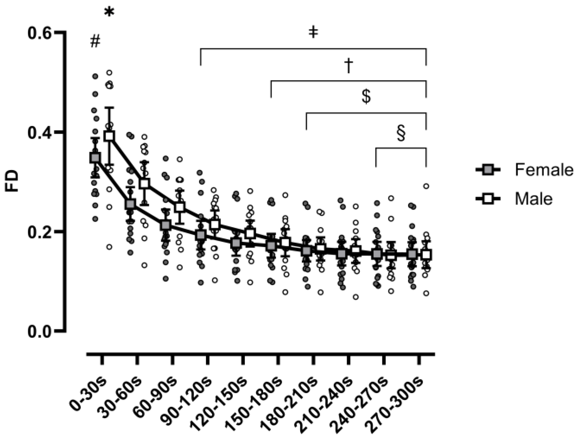 Sports 13 00042 g003