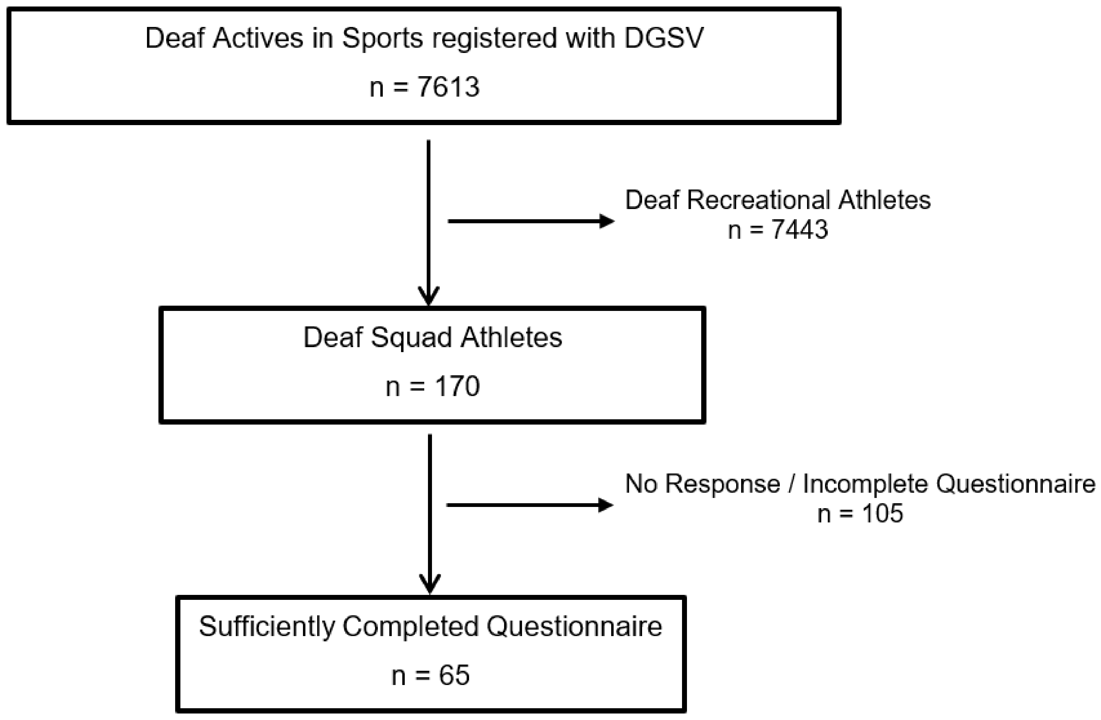 Sports 13 00043 g001