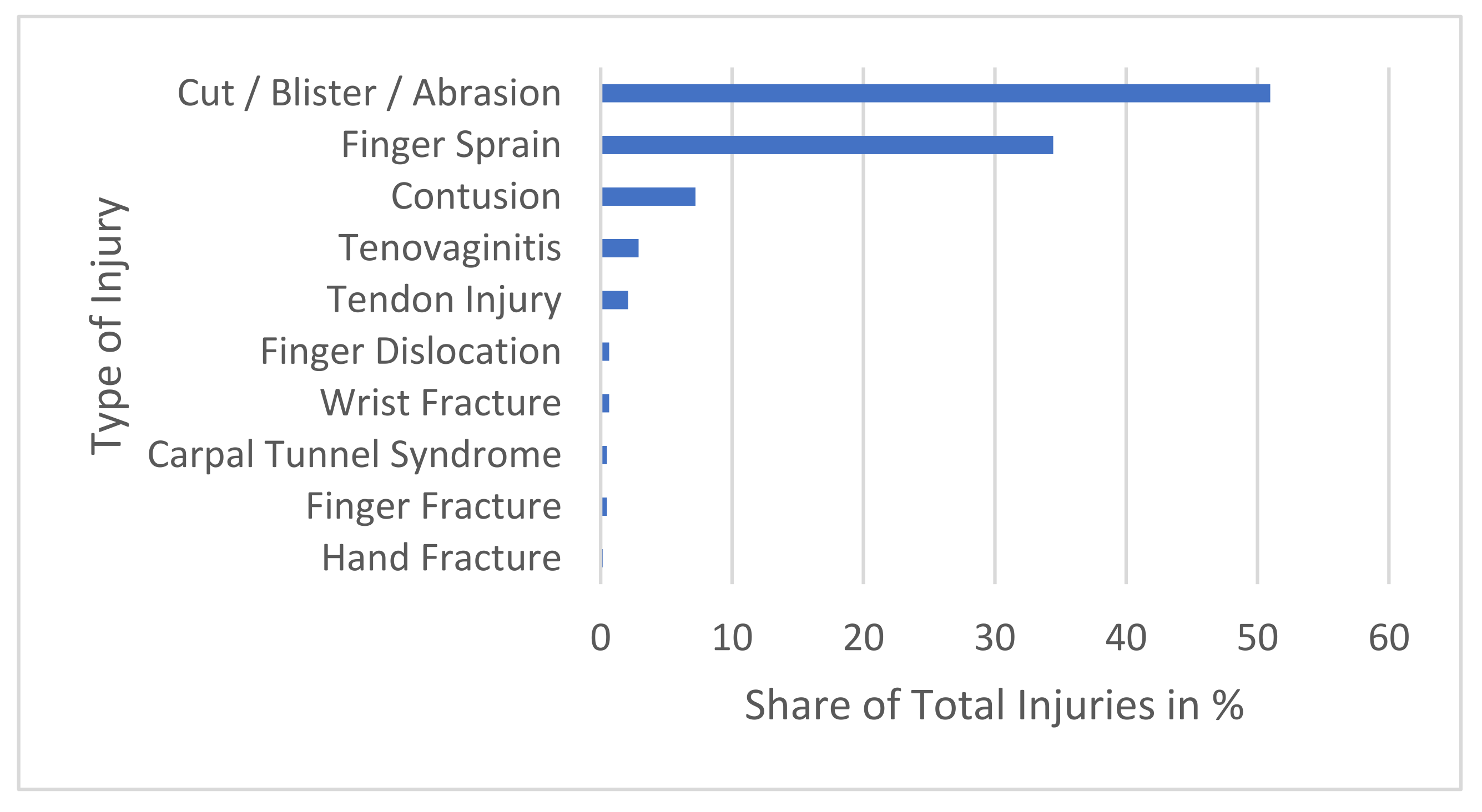 Sports 13 00043 g003