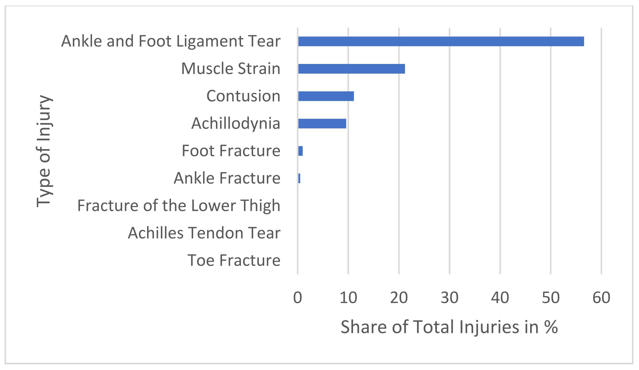 Sports 13 00043 g004