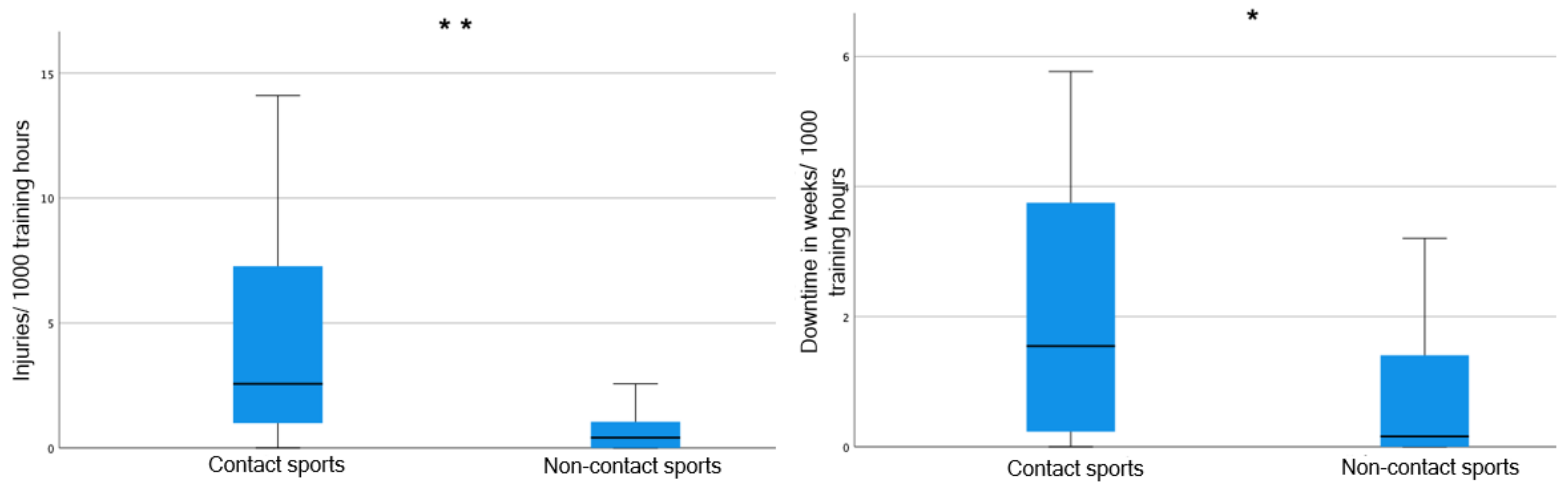 Sports 13 00043 g005