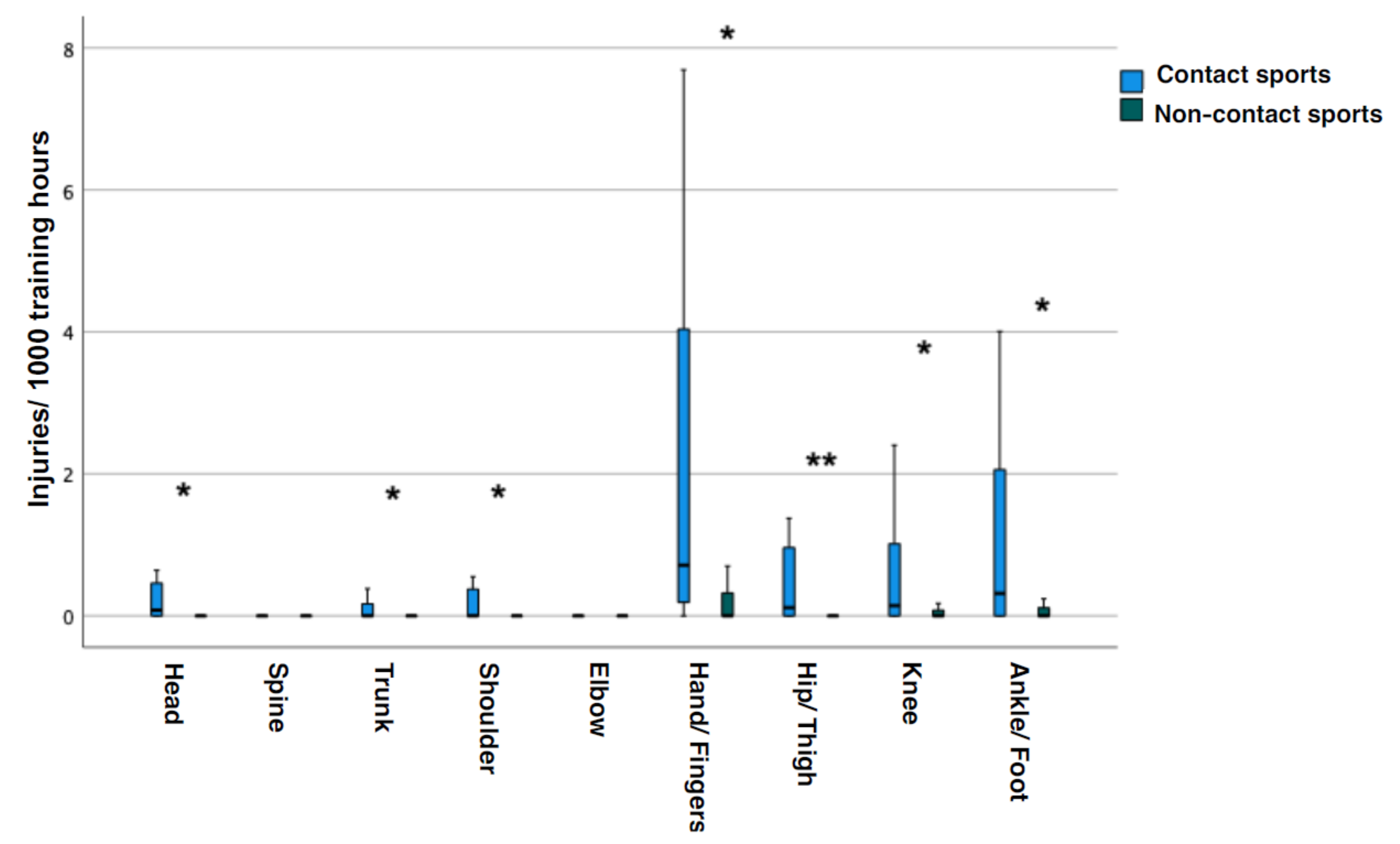 Sports 13 00043 g006