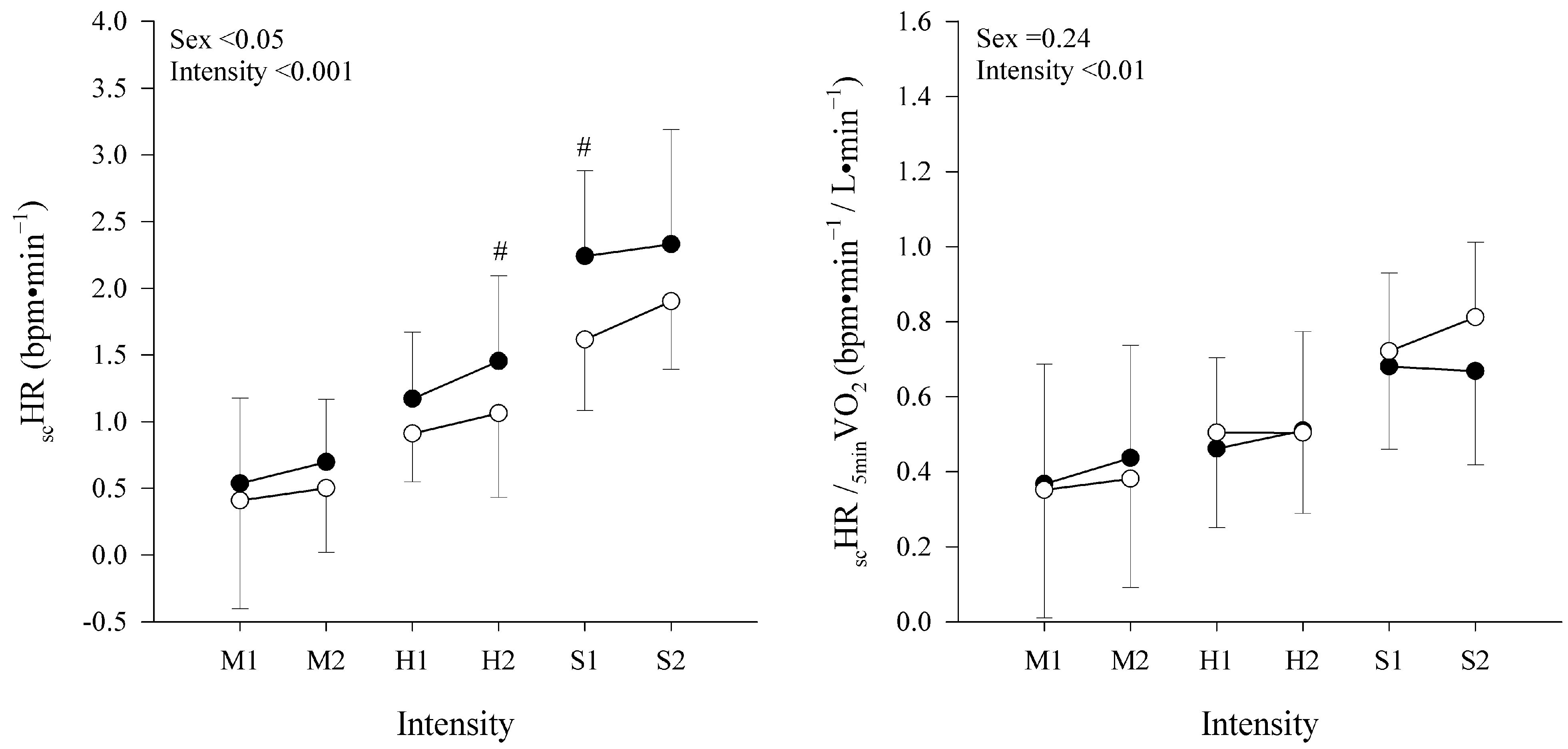 Sports 13 00045 g002