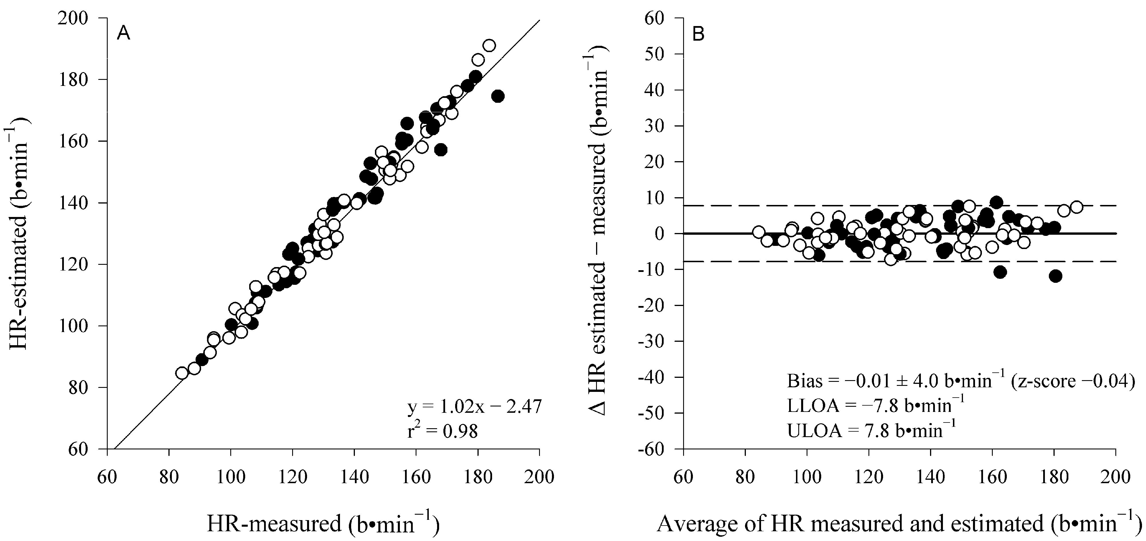 Sports 13 00045 g003