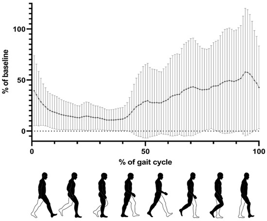 Sports 13 00047 g003