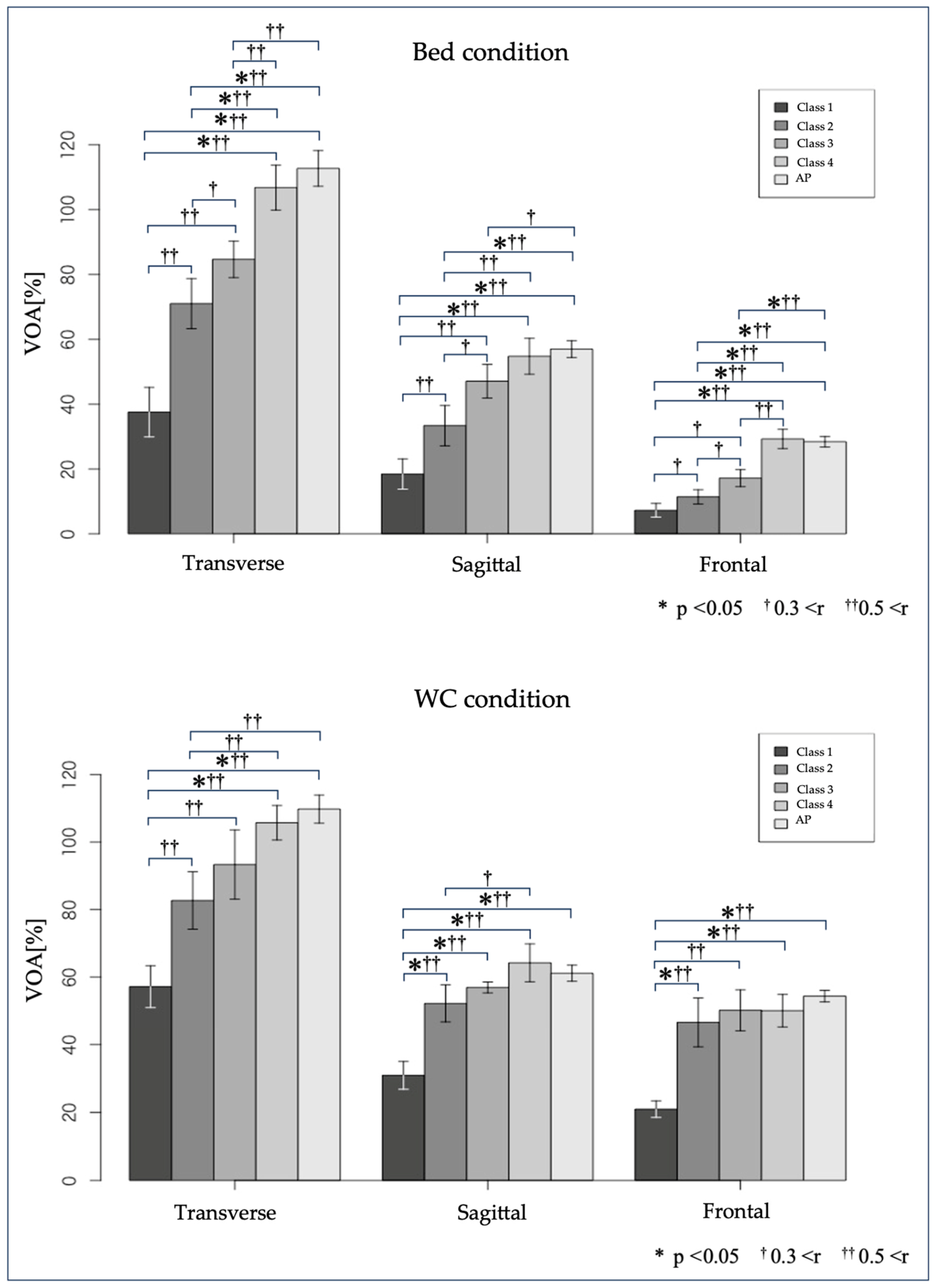 Sports 13 00048 g002