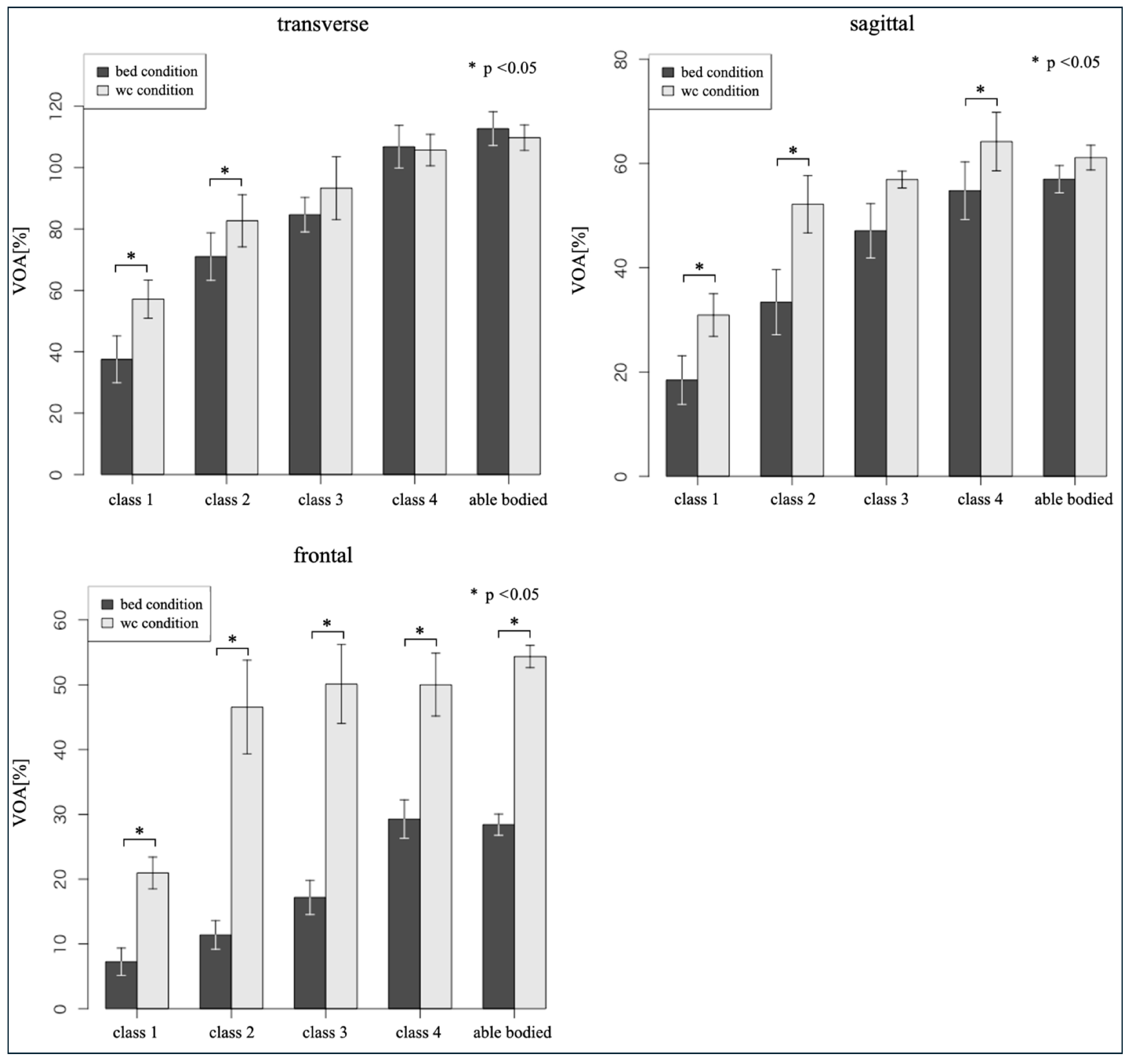 Sports 13 00048 g003