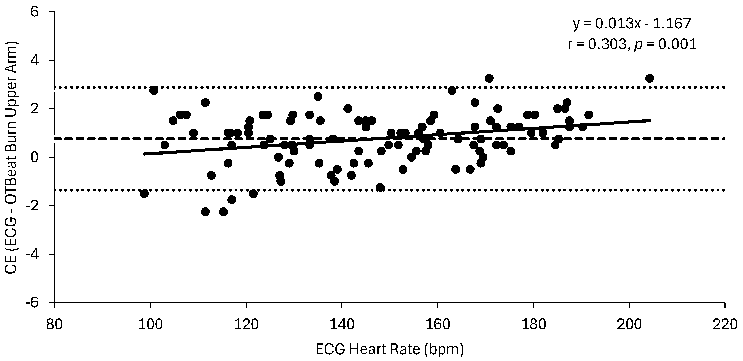 Sports 13 00049 g003