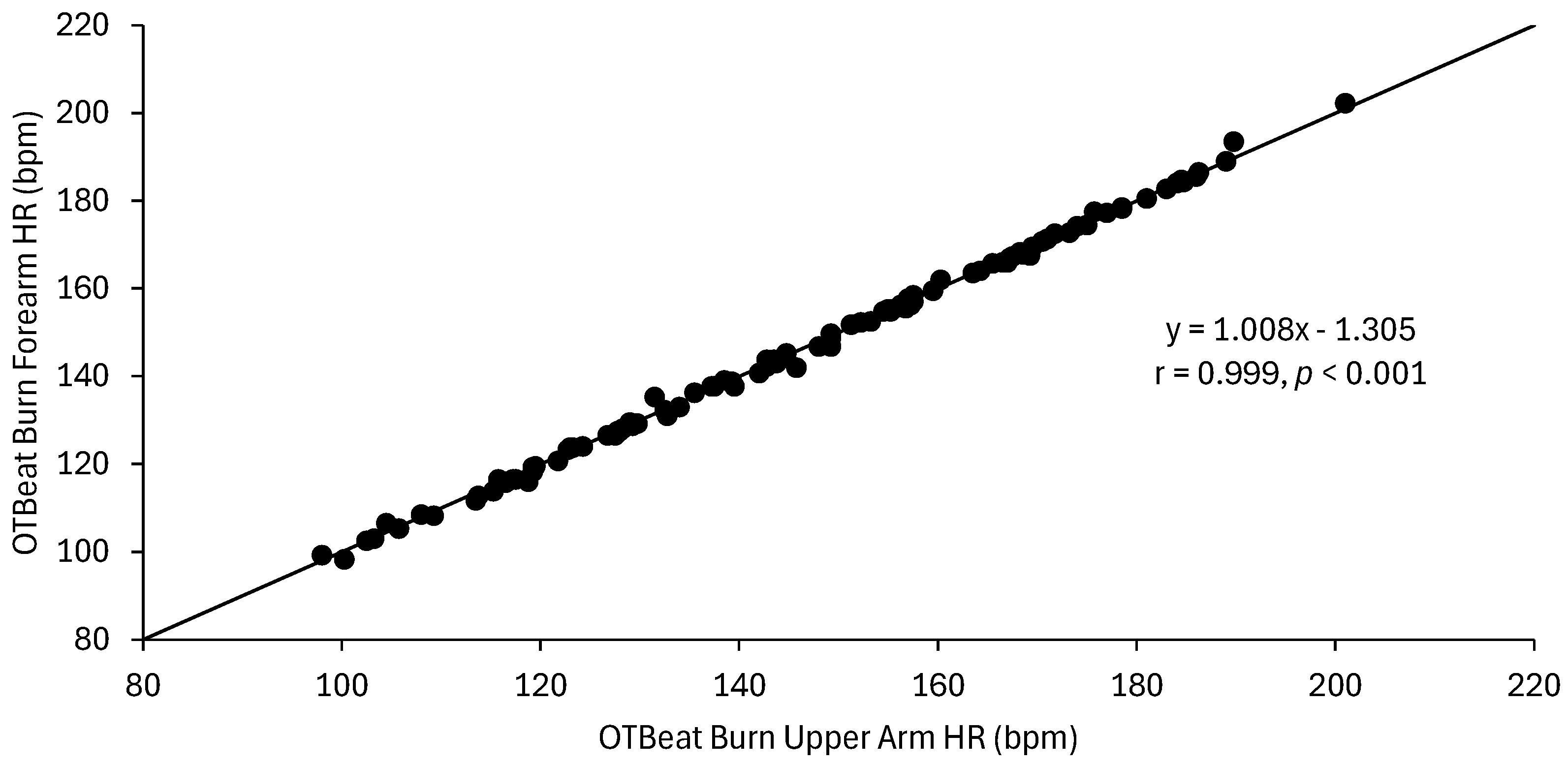 Sports 13 00049 g004