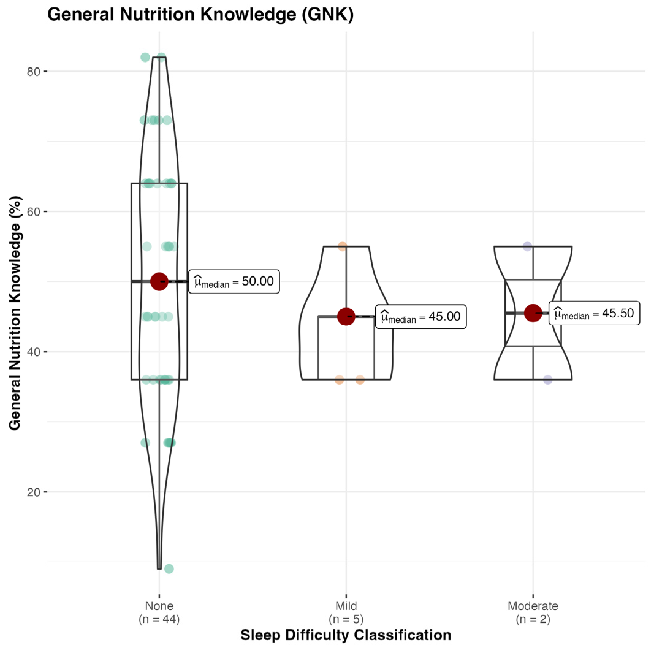 Sports 13 00050 g002