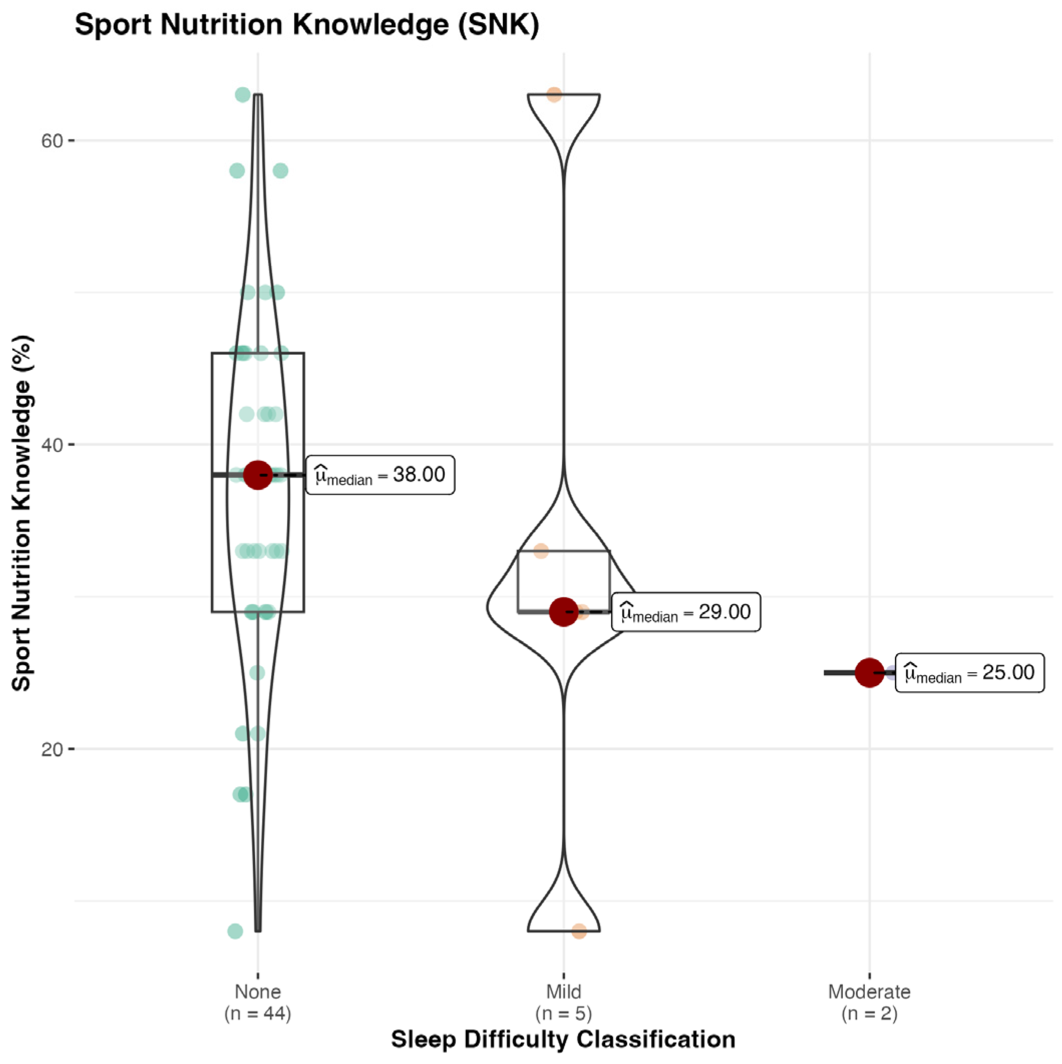 Sports 13 00050 g003